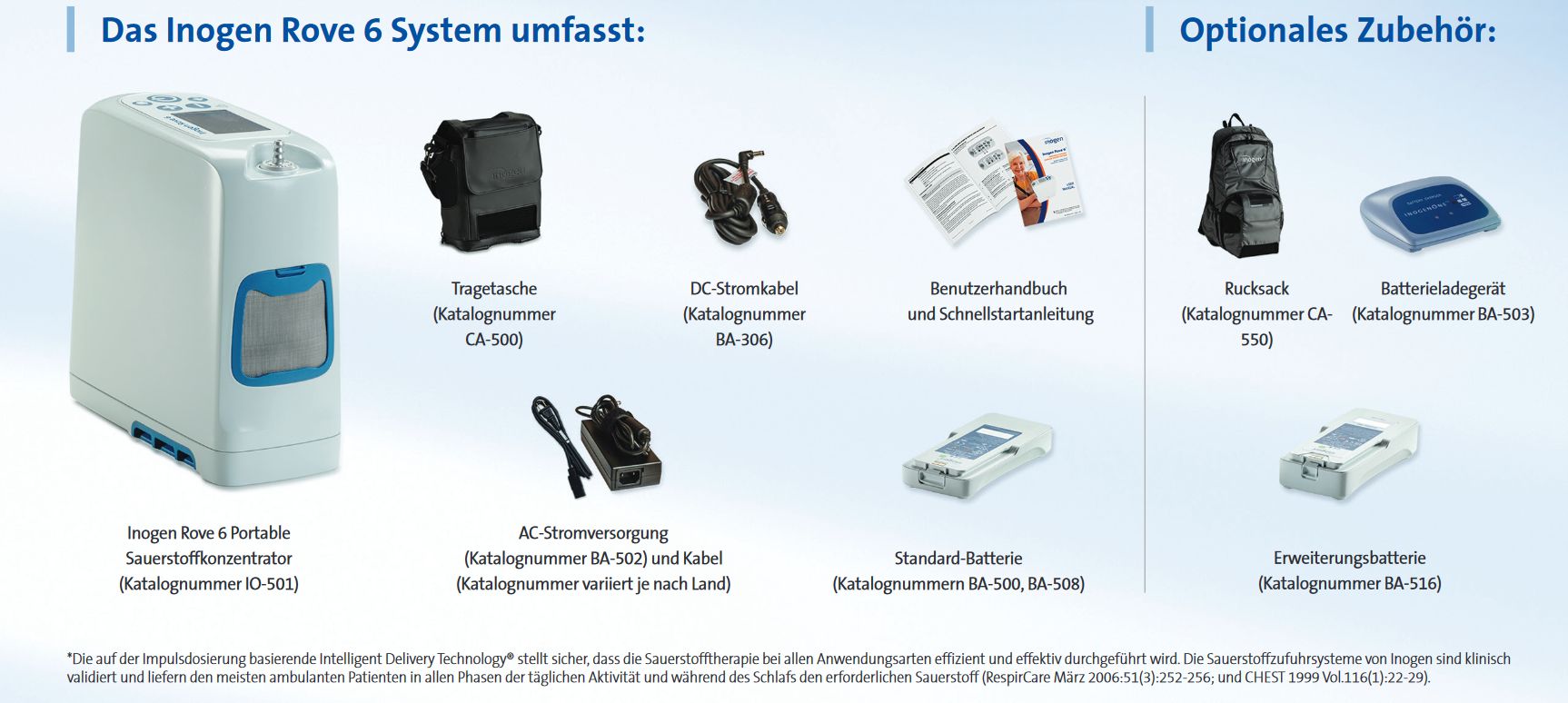 Sistema Inogen Rove 6 con accessori: borsa, alimentatori, batterie, manuale e zaino.