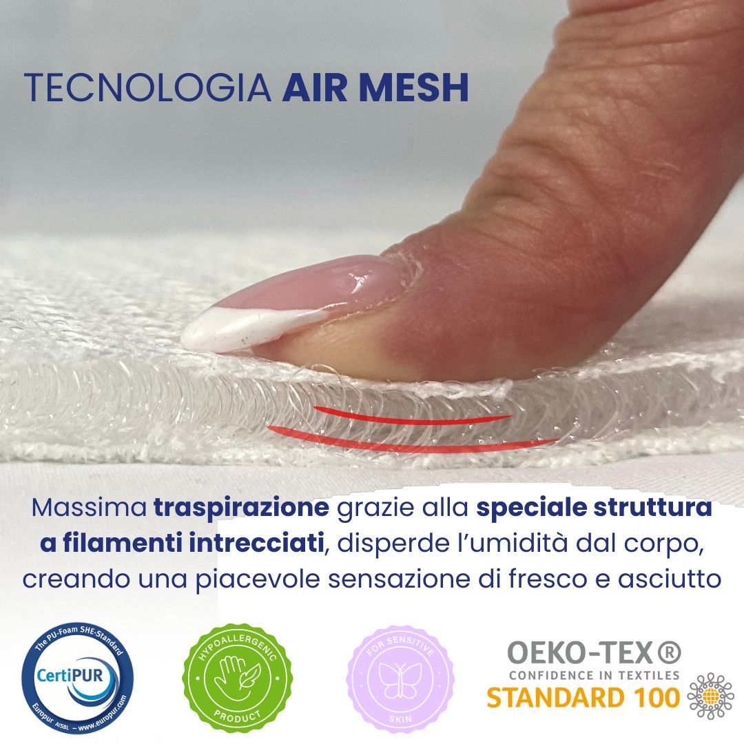 IDELIO Materassino 3D Ovetto, Seggiolino Auto gruppo 0+