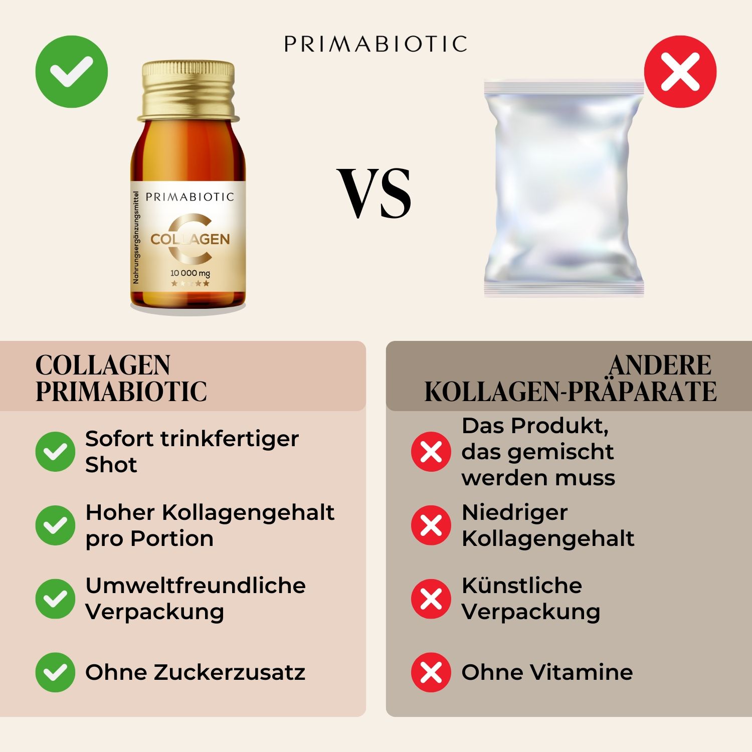 Confronto: Primabiotic Collagen Shot vs. altri integratori di collagene. Vantaggi: pronto da bere, alto contenuto di collagene, ecologico, senza zuccheri.
