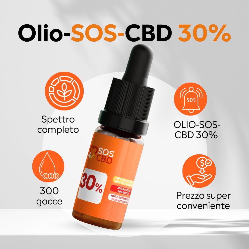 Flacone in vetro con contagocce, etichetta arancione con 30% SOS CBD. Icone circolari.