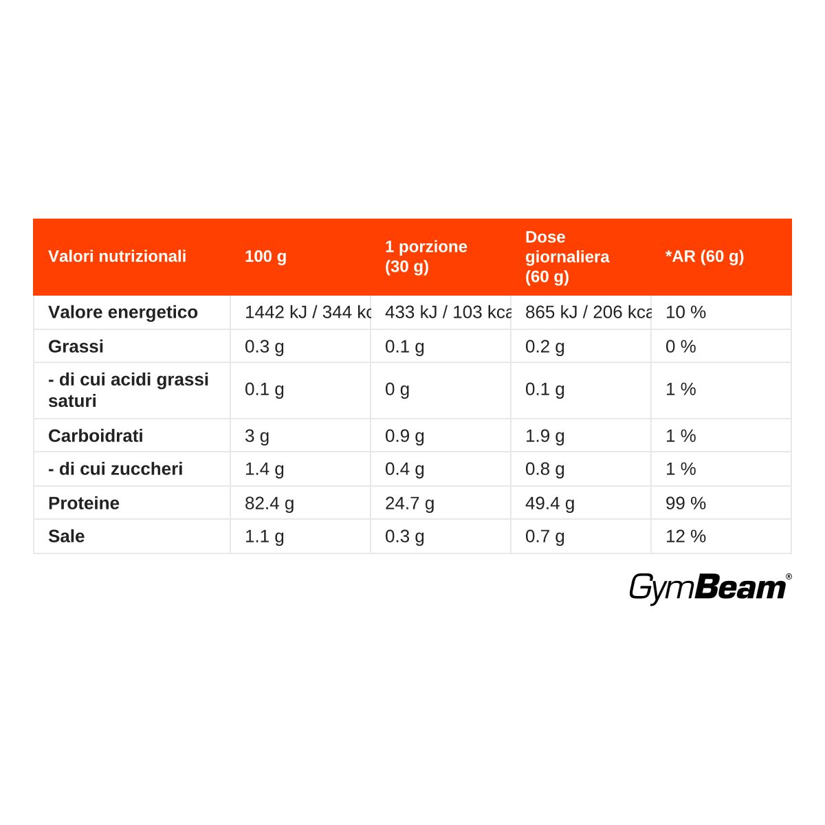 GymBeam Proteine di Fava isolate vegetali in polvere
