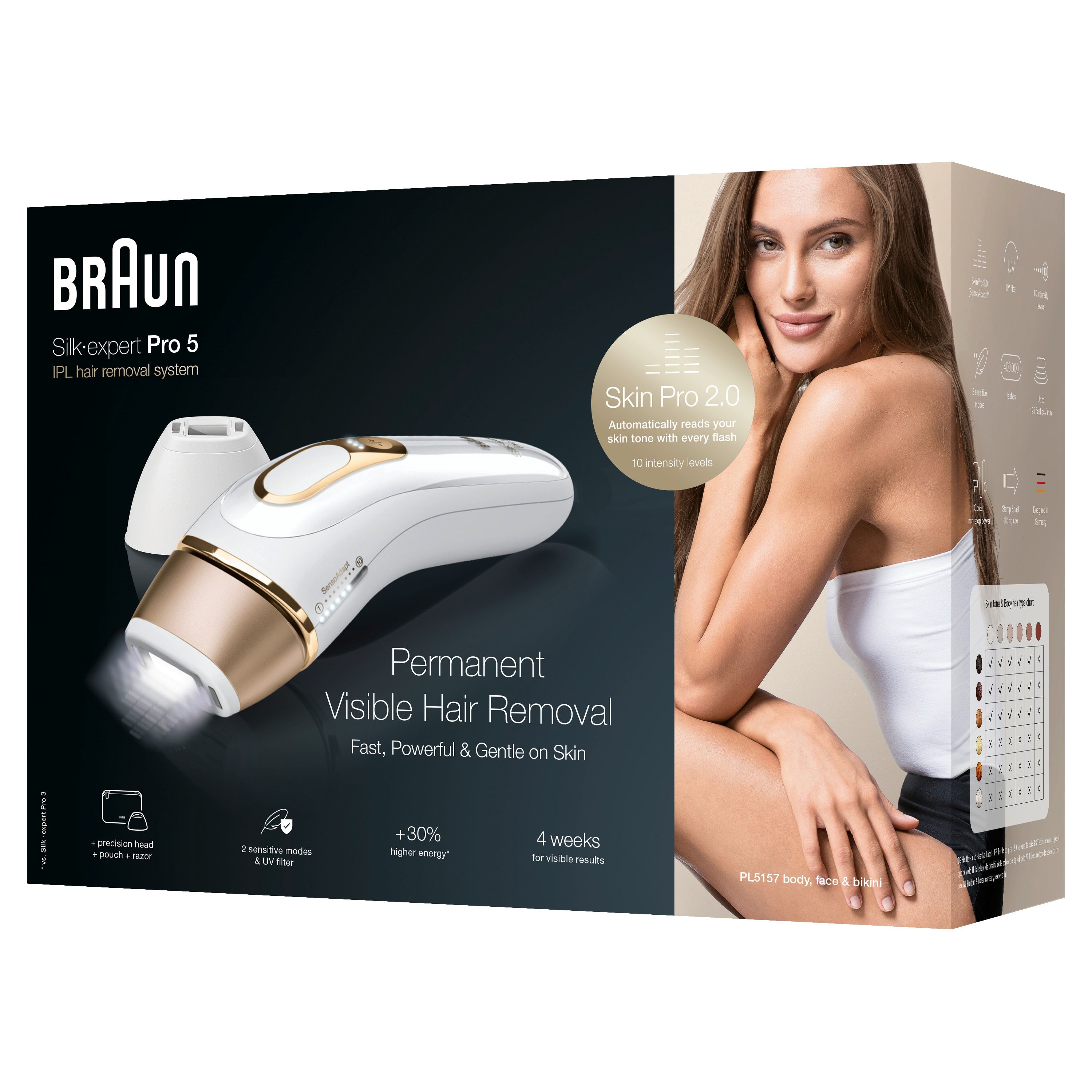 Confezione con dispositivo per la rimozione dei peli. Testo: Braun Silk-expert Pro 5. Donna con top bianco.