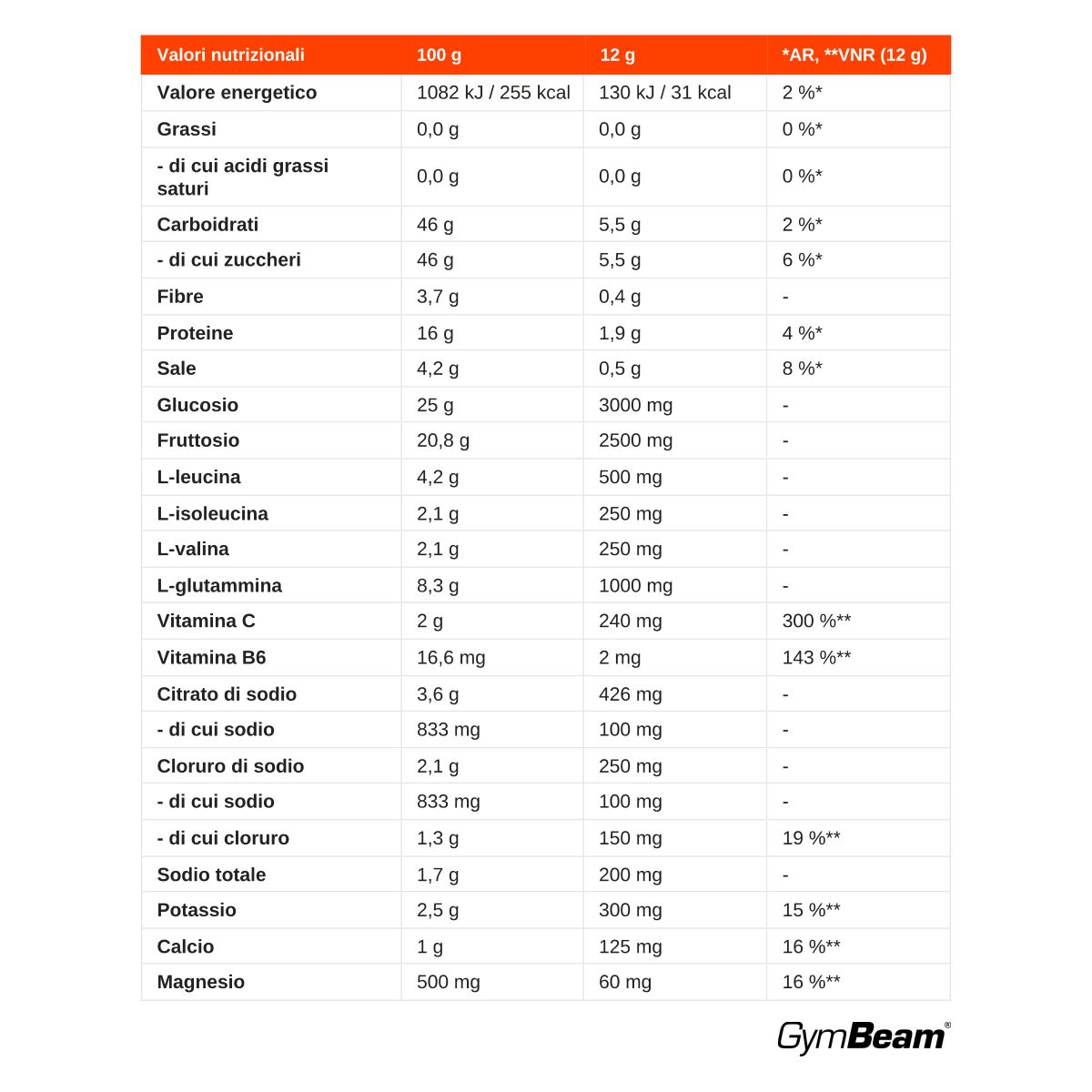 Tabella dei valori nutrizionali per polvere Isotonischer Drink in italiano.