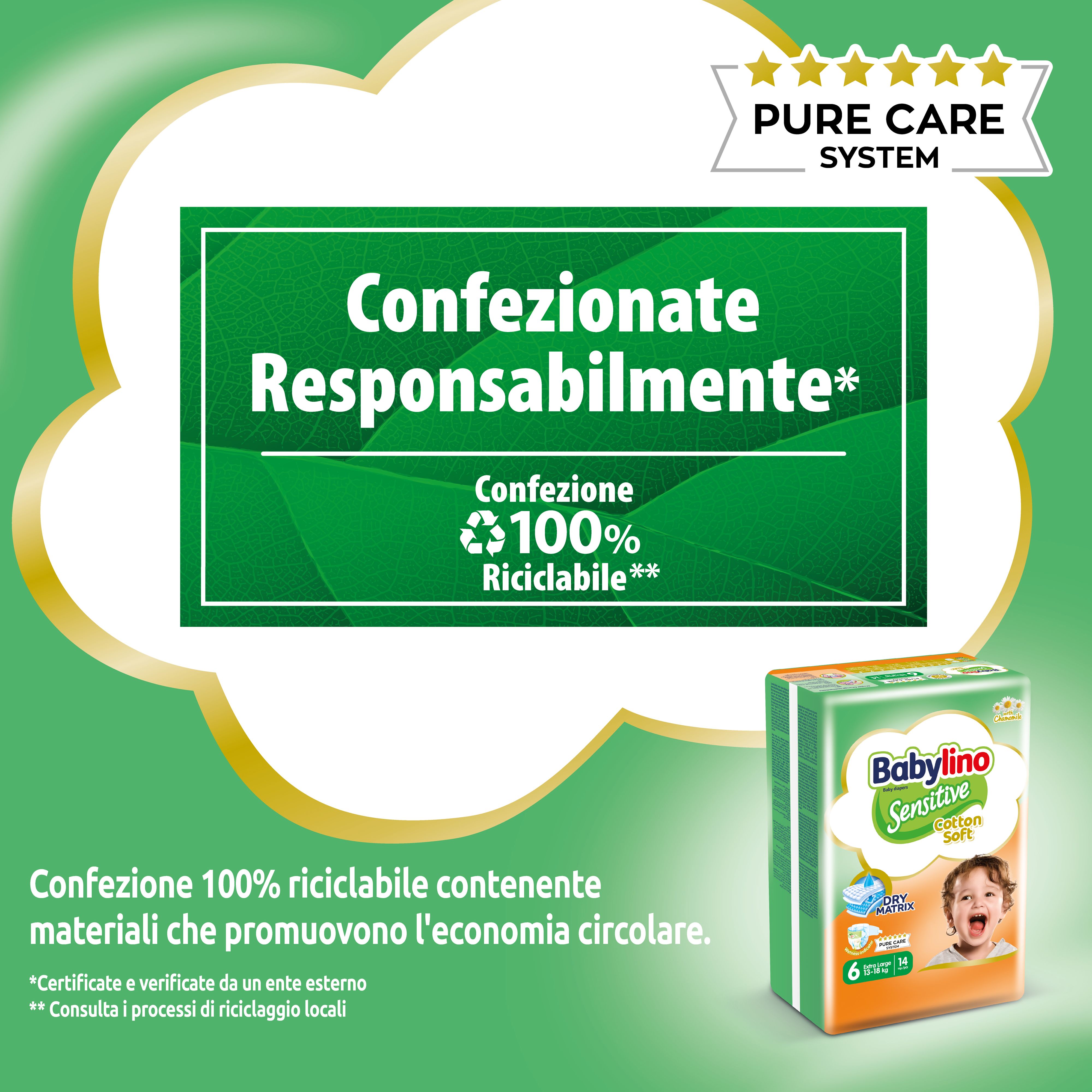 Imballaggio 100% riciclabile. Confezione Babylino Sensitive. Sfondo verde.
