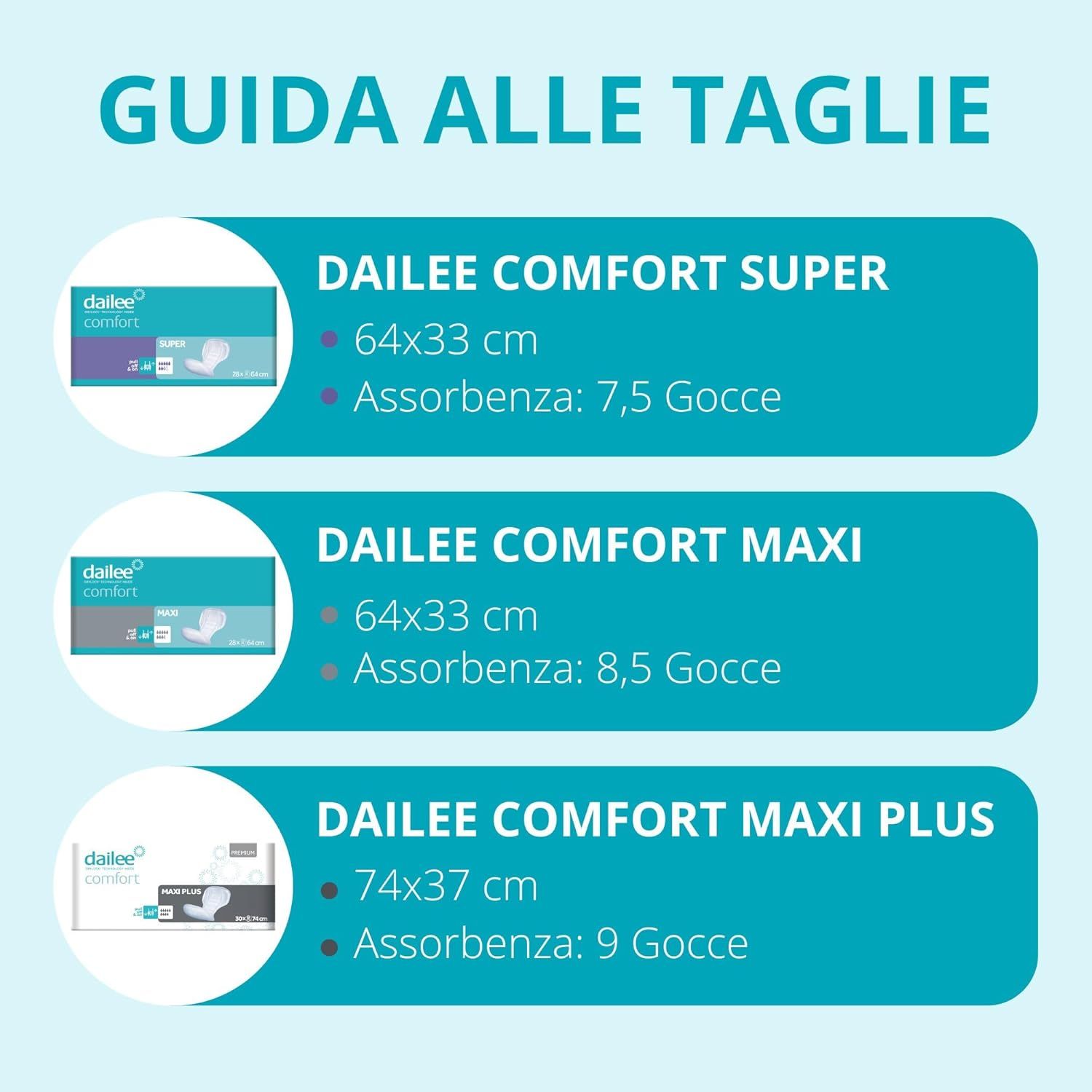 Guida taglie Dailee Comfort: Super (64x33cm, 7,5 gocce), Maxi (64x33cm, 8,5 gocce), Maxi Plus (74x37cm, 9 gocce).