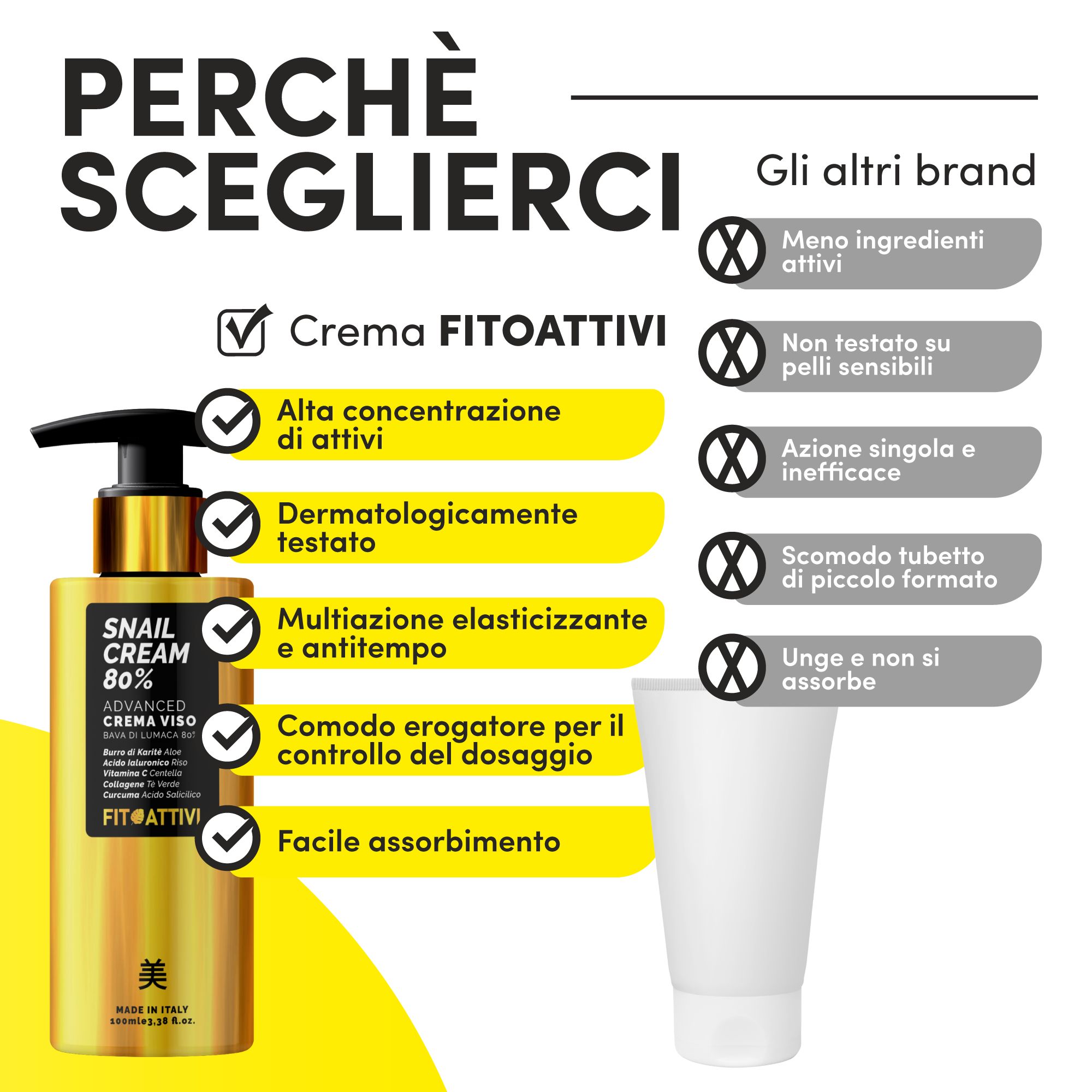 Confronto: Crema Fitoattivi vs. altri marchi. Vantaggi: alta concentrazione, dermatologicamente testato, elasticizzante, facile assorbimento.