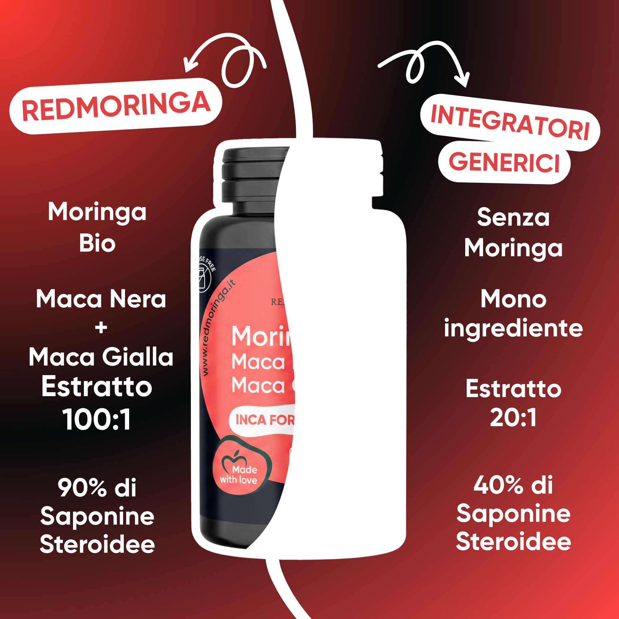 Flacone nero con etichetta rossa, contiene Moringa Bio, Maca Nera e Estratto Maca Gialla.