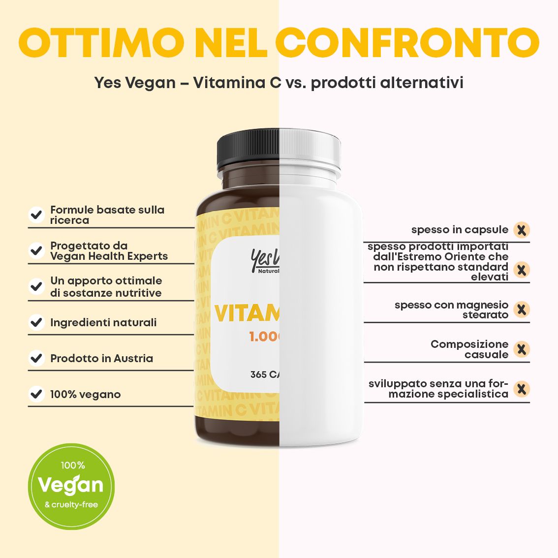 Flacone da 365 capsule vegane di Vitamina C, 1000 mg. Scorta annuale.
