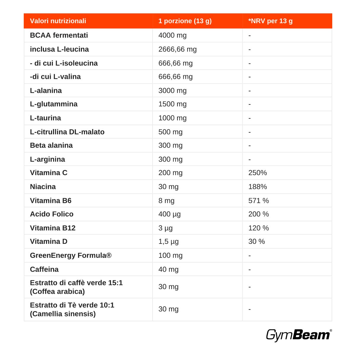 GymBeam ProAmino complesso di amminoacidi in polvere