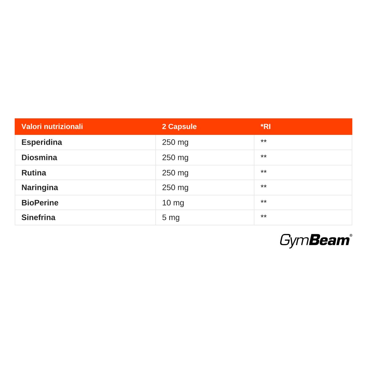 GymBeam Citrus Bioflavonoids COMPLEX: Valori nutrizionali per 2 capsule: Esperidina 250mg, Diosmina 250mg, Rutina 250mg, Naringina 250mg, BioPerina 10mg, Sinefrina 5mg.