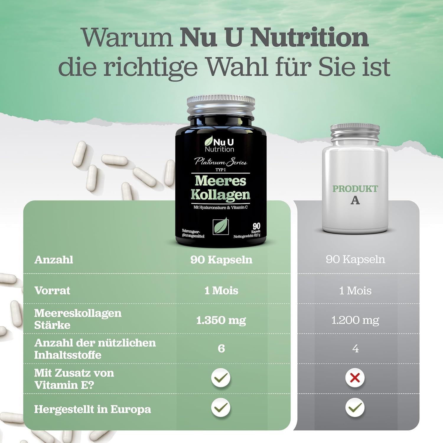 Tabella di confronto: Nu U Nutrition Meeres Kollagen, 90 capsule, 1350 mg. Prodotto di confronto: 90 capsule, 1200 mg.