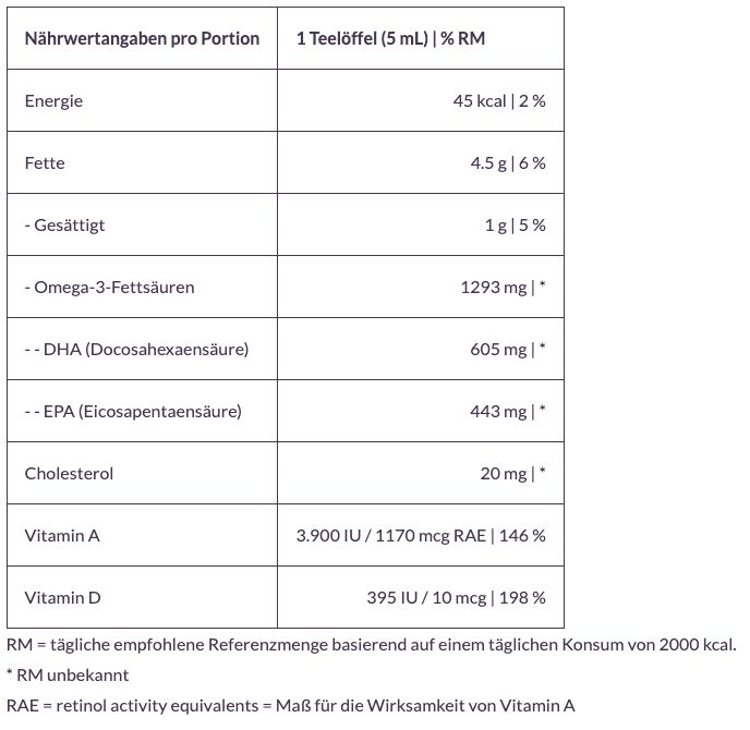 Tabella nutrizionale per l'olio di fegato di merluzzo Rosita. Mostra energia, grassi, omega-3, vitamine A e D per porzione.