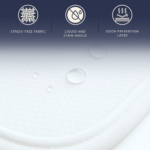 Coprimaterasso bianco con icone per tessuto, protezione liquidi e anti-odore.