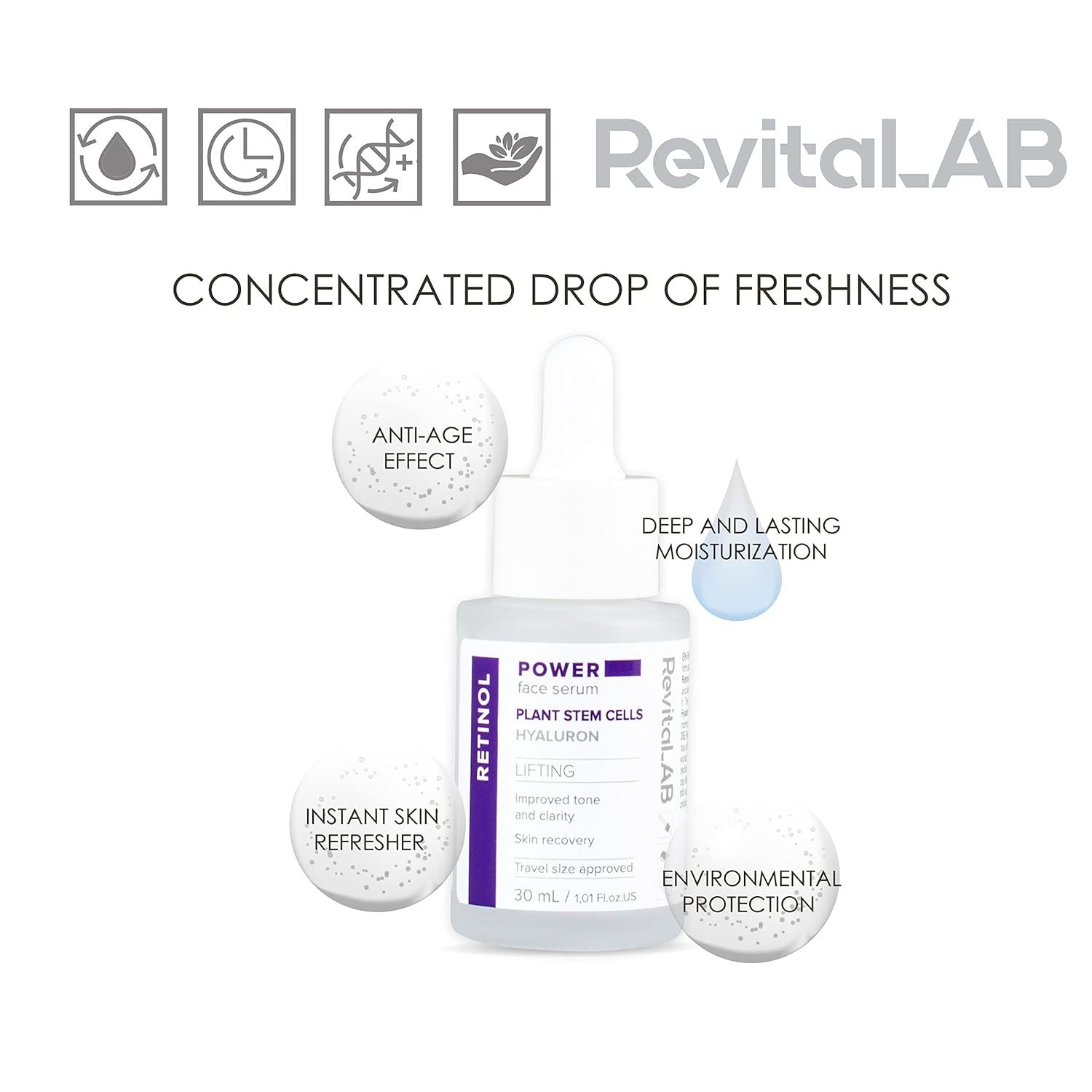 Flacone di siero con loghi. Scritta: RevitaLAB, POWER face Serum, Retinolo, cellule staminali vegetali, Hyaluron. Anti-età, idratazione.