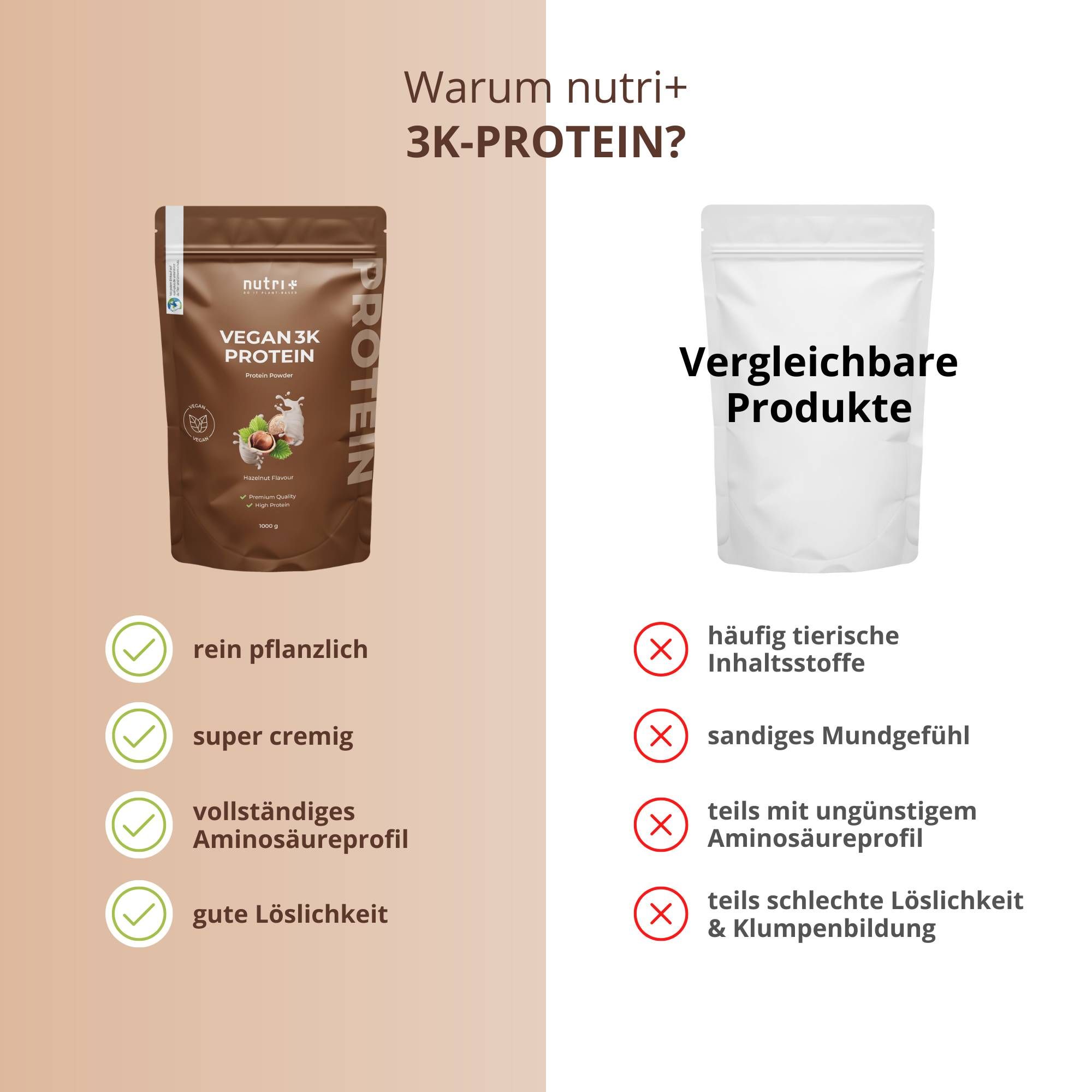 Confronto nutri+ 3K-PROTEIN con altri prodotti. Vantaggi: vegetale, cremoso, profilo aminoacidi, buona solubilità.