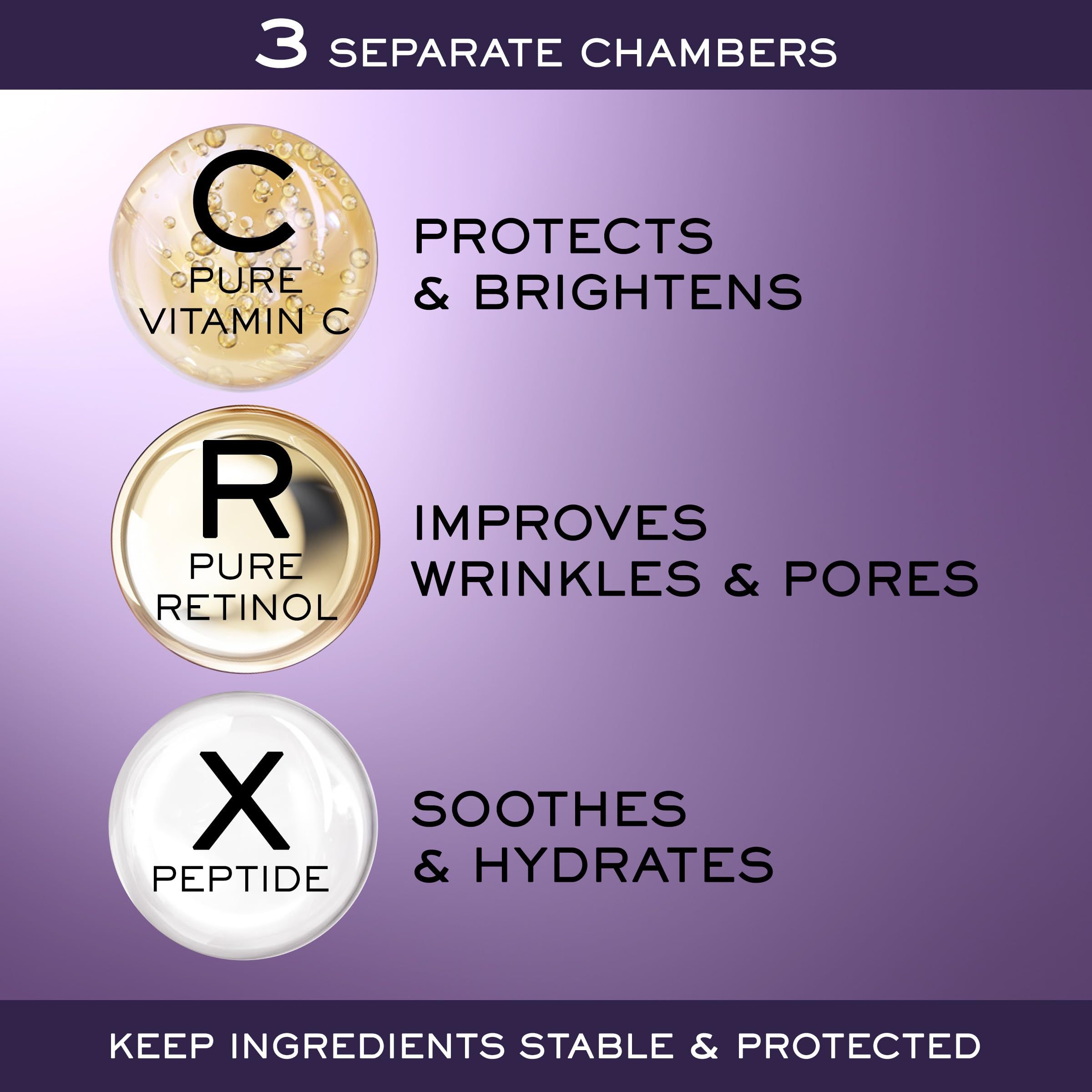 Tre camere separate con ingredienti: Vitamina C, Retinolo, Peptide. Testo: Protegge & illumina, migliora rughe & pori, lenisce & idrata.