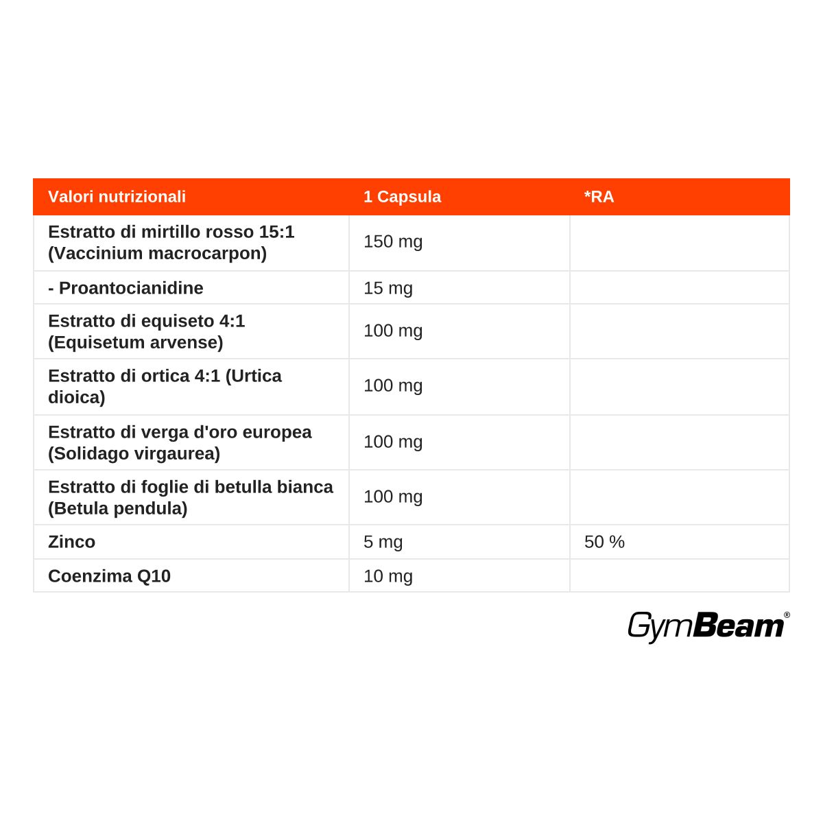 Valori nutrizionali per GymBeam Kidney Support: estratti di mirtillo rosso, equiseto, ortica, solidago, betulla, zinco, coenzima Q10.