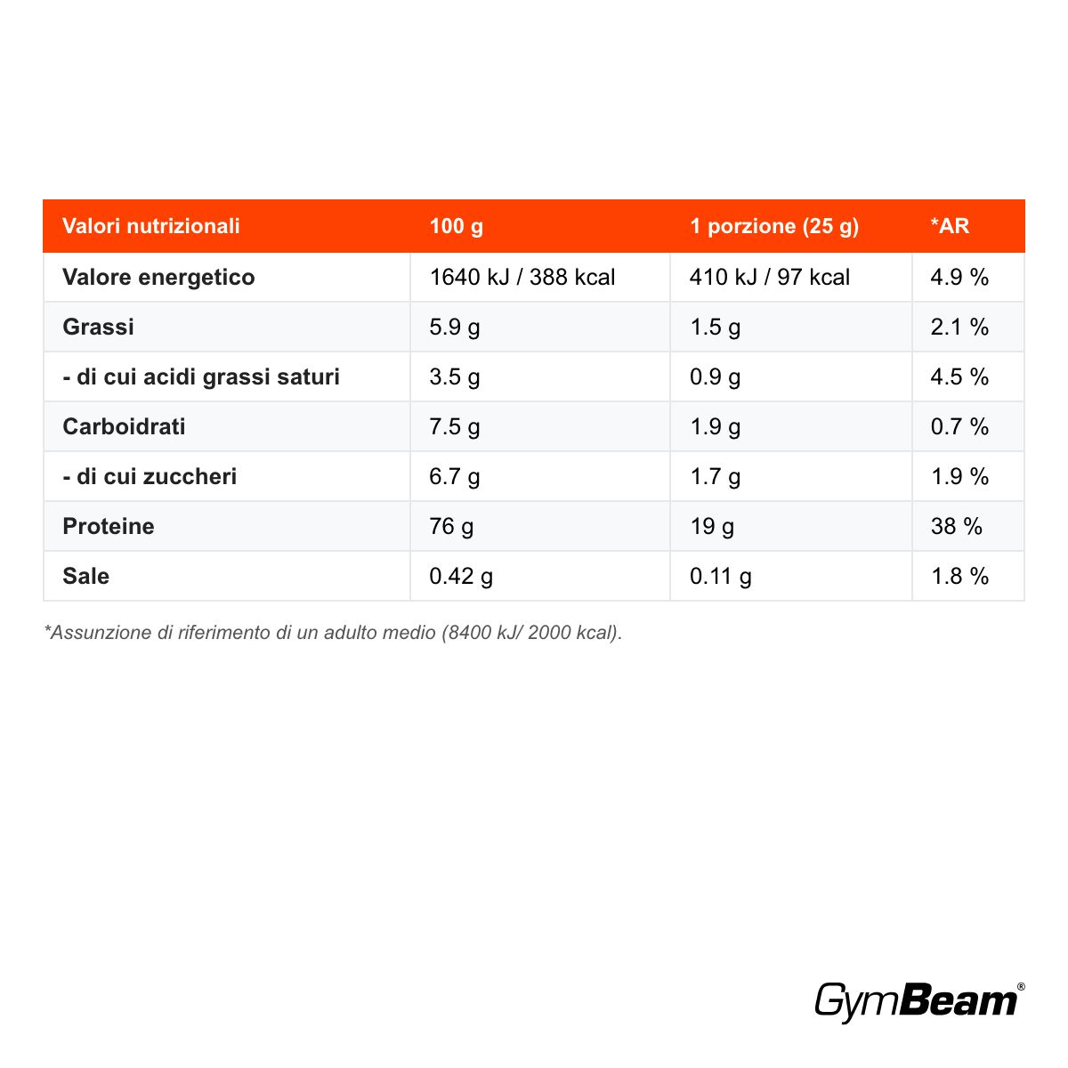 GymBeam True Whey concentrato di proteine del siero di latte, Banana