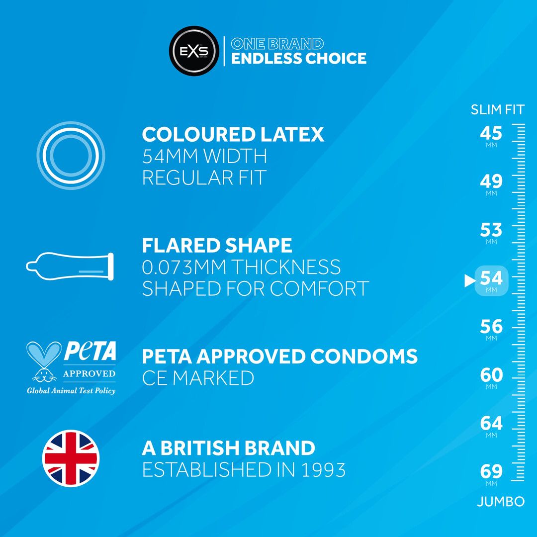 Grafico informativo blu. Caratteristiche: lattice colorato, larghezza 54mm, spessore 0,073mm, certificazione PETA, prodotto britannico.