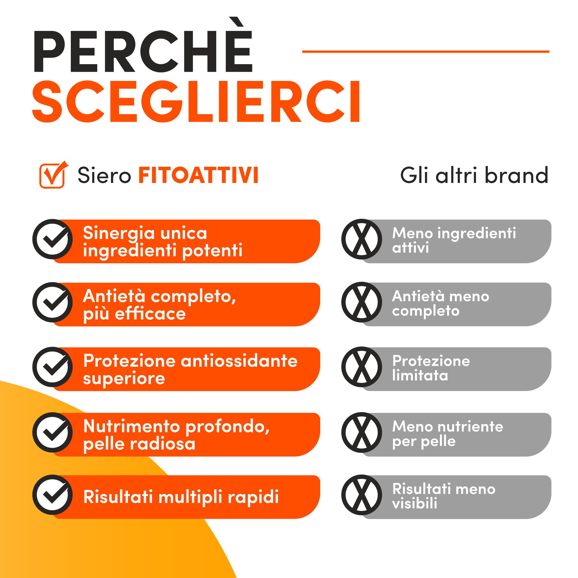 Tabella comparativa: vantaggi del siero rispetto ad altri marchi. Testo: Ingredienti unici, anti-età, protezione.