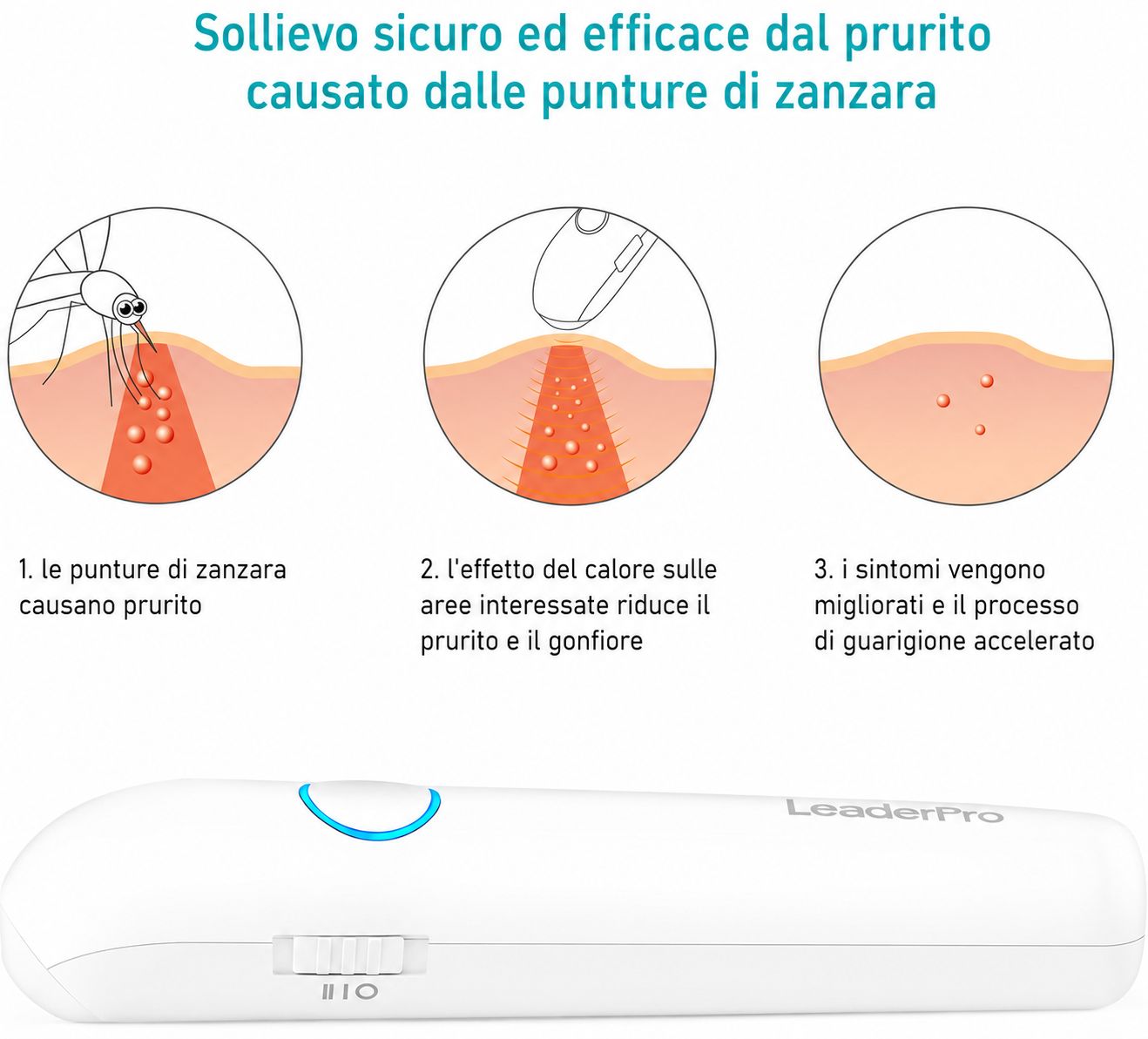 LeaderPro, dispositivo per punture d'insetti. Bianco, allungato, con pannello comandi e LED blu. Illustrazioni delle fasi.