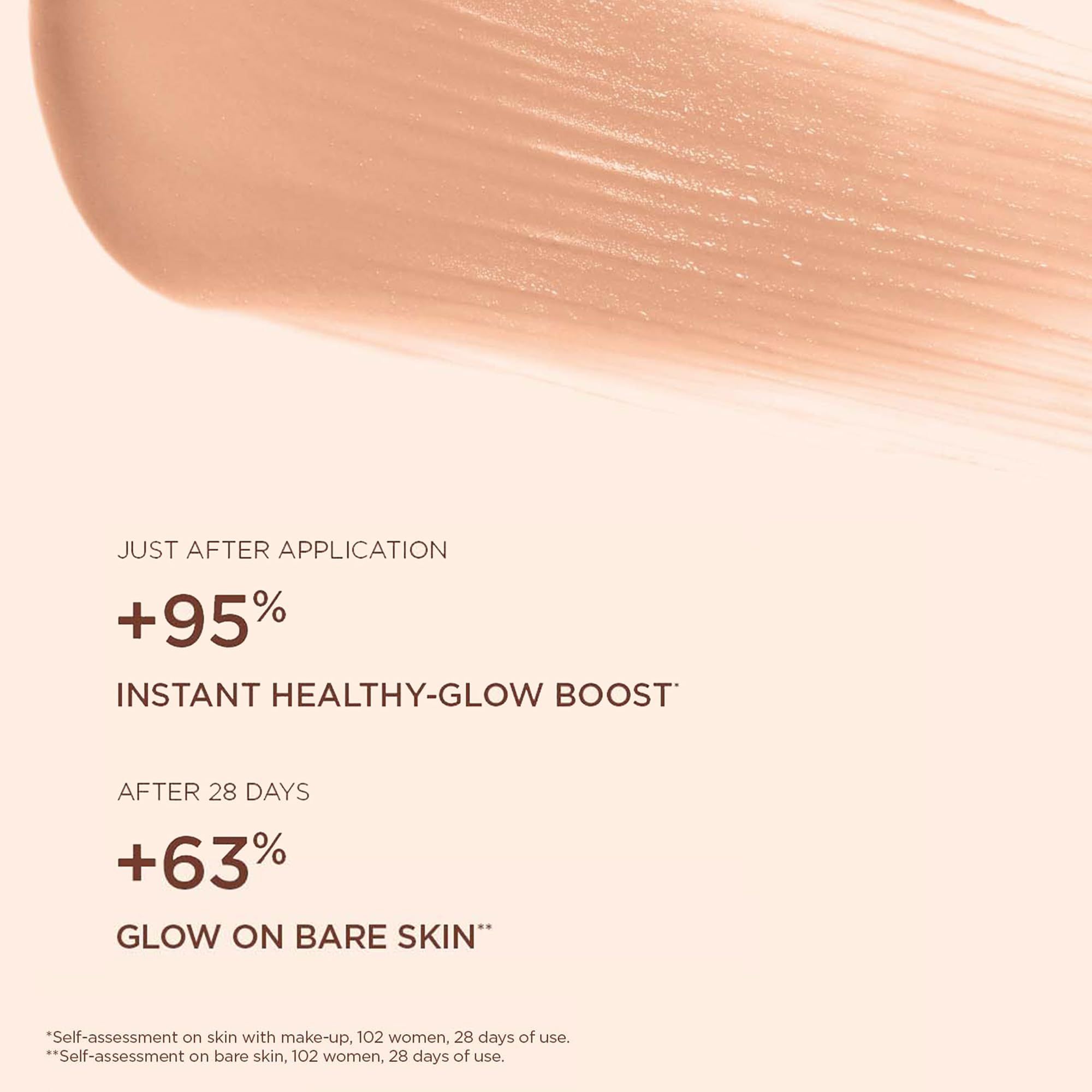 Prodotto colorato applicato sulla pelle. Testo: +95% Instant Healthy-Glow Boost. +63% Glow on bare skin.