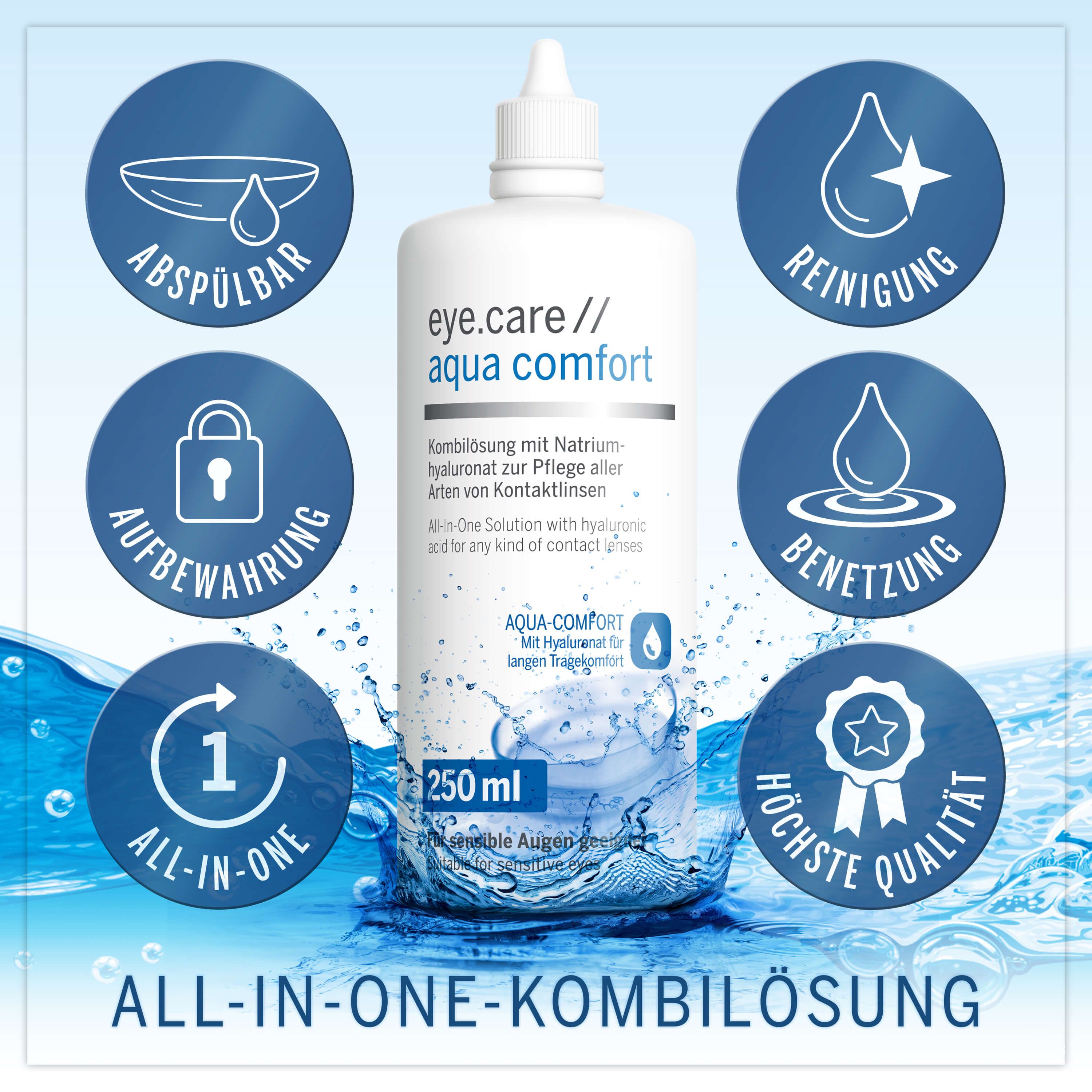 Flacone eye.care aqua comfort, 250 ml. Icone: Risciacquo, pulizia, idratazione, massima qualità, conservazione, All-in-One. Testo: Soluzione combinata All-in-One.