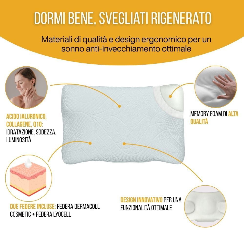 Infografica: cuscino, testo, pelle. Testo: Memory Foam, acido ialuronico, collagene, Q10. Due federe.