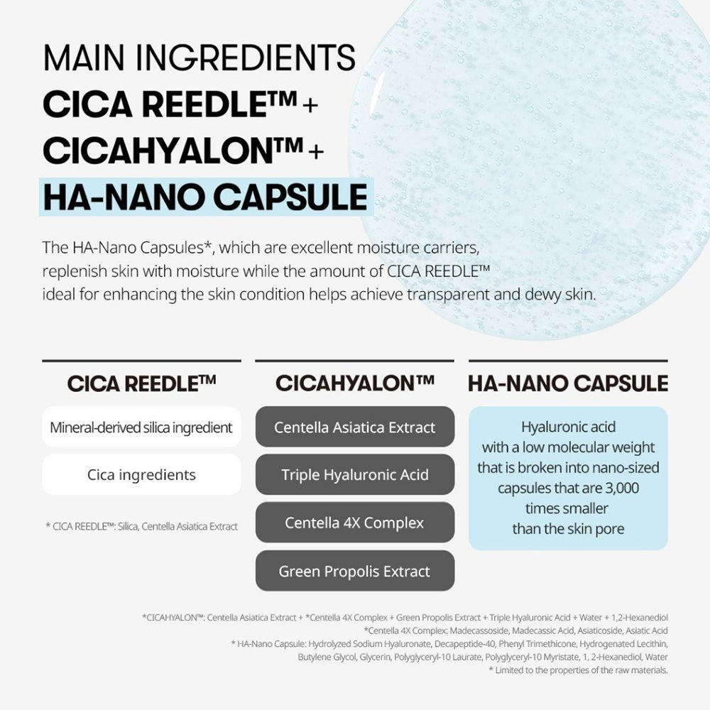 Infografica con ingredienti: Cica Reedle, CicaHyalon e HA-Nano Capsule. Contiene descrizioni degli ingredienti.