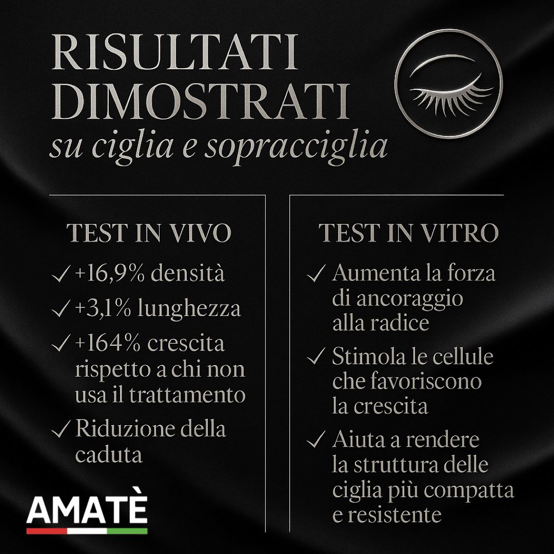 Amatè. Risultati su ciglia e sopracciglia. Testo: Test in vivo e in vitro. Risultati dettagliati.