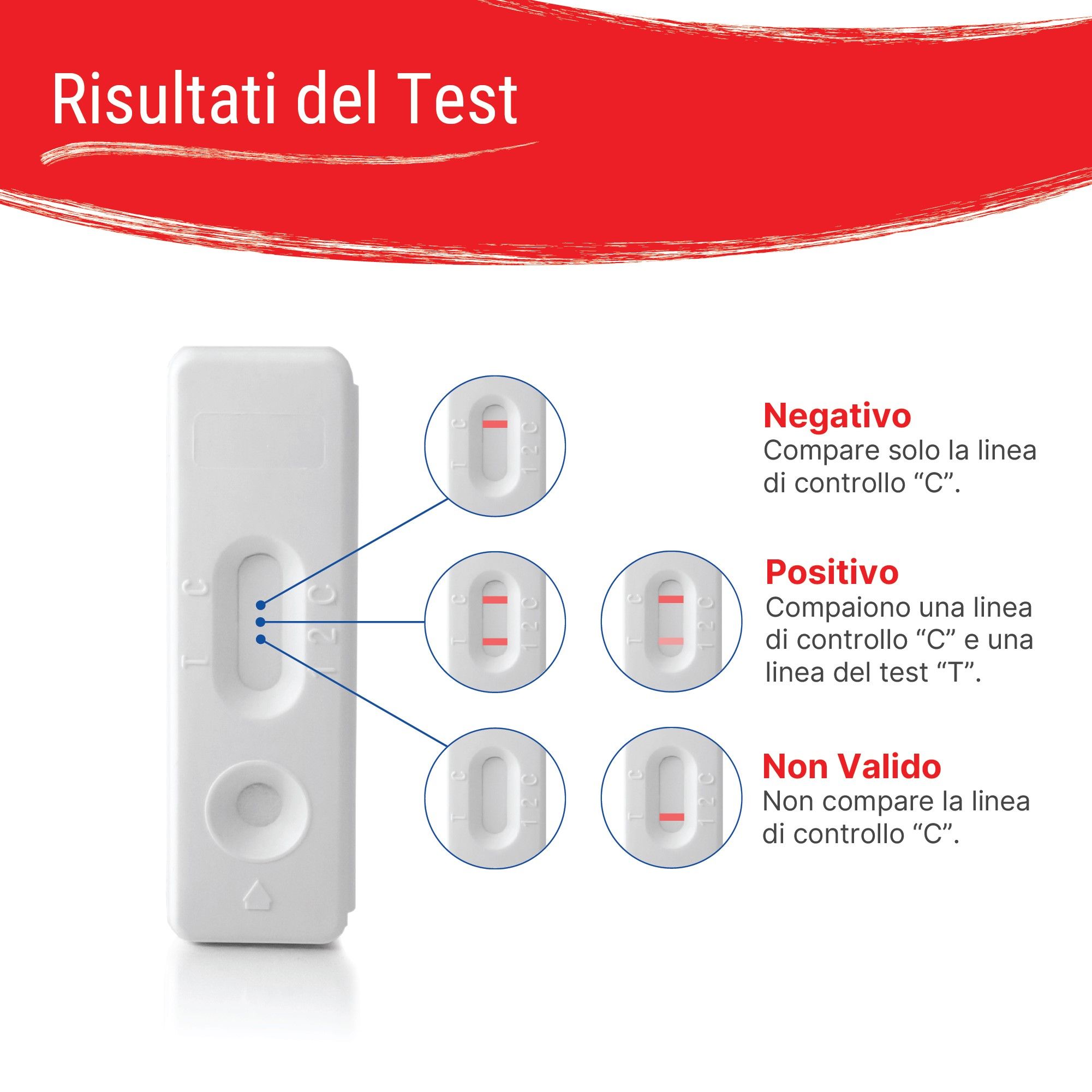 Test per la Sifilide Patris Health®