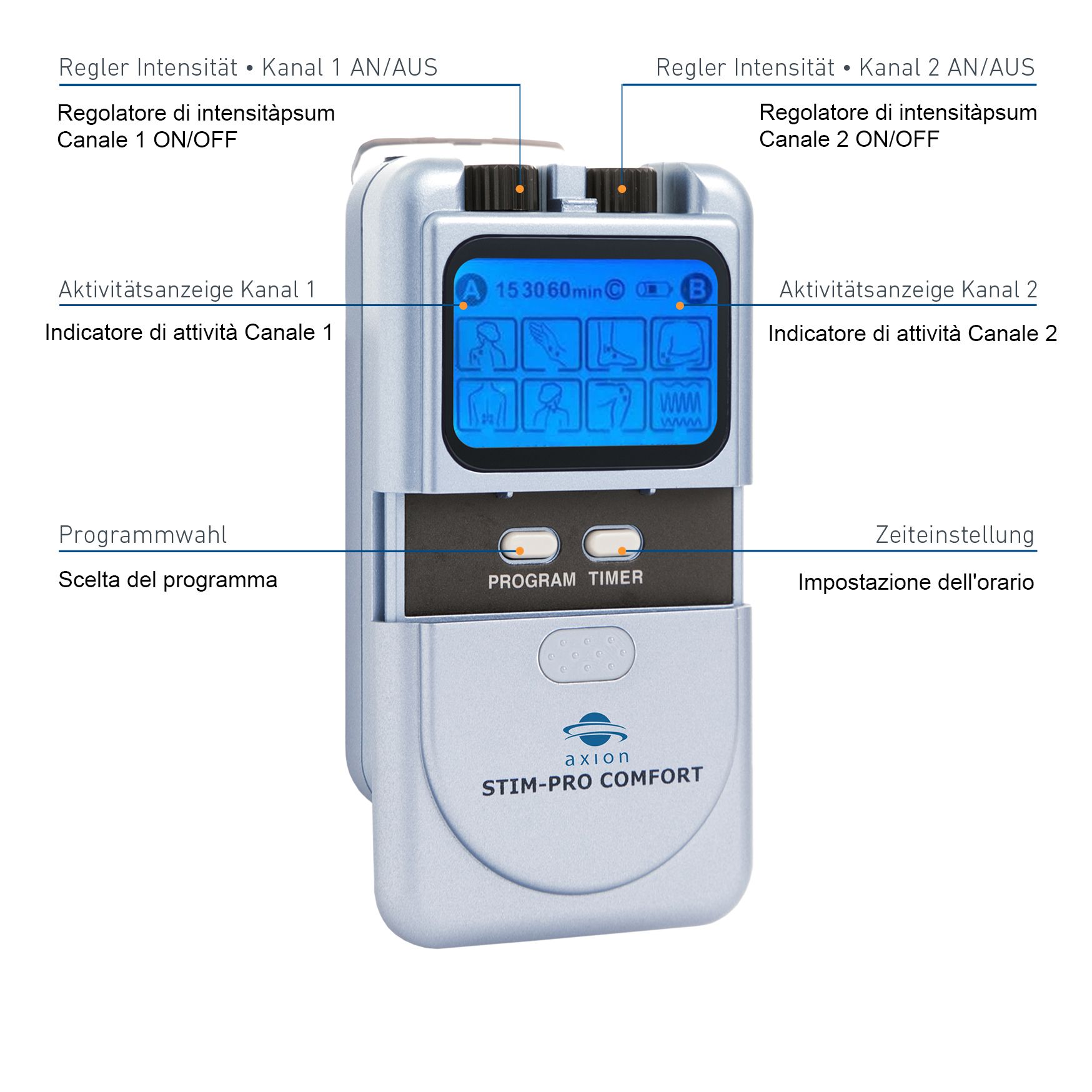 Dispositivo TENS argento, schermo e pulsanti. Scritta: axion STIM-PRO COMFORT. Dispositivo medico.