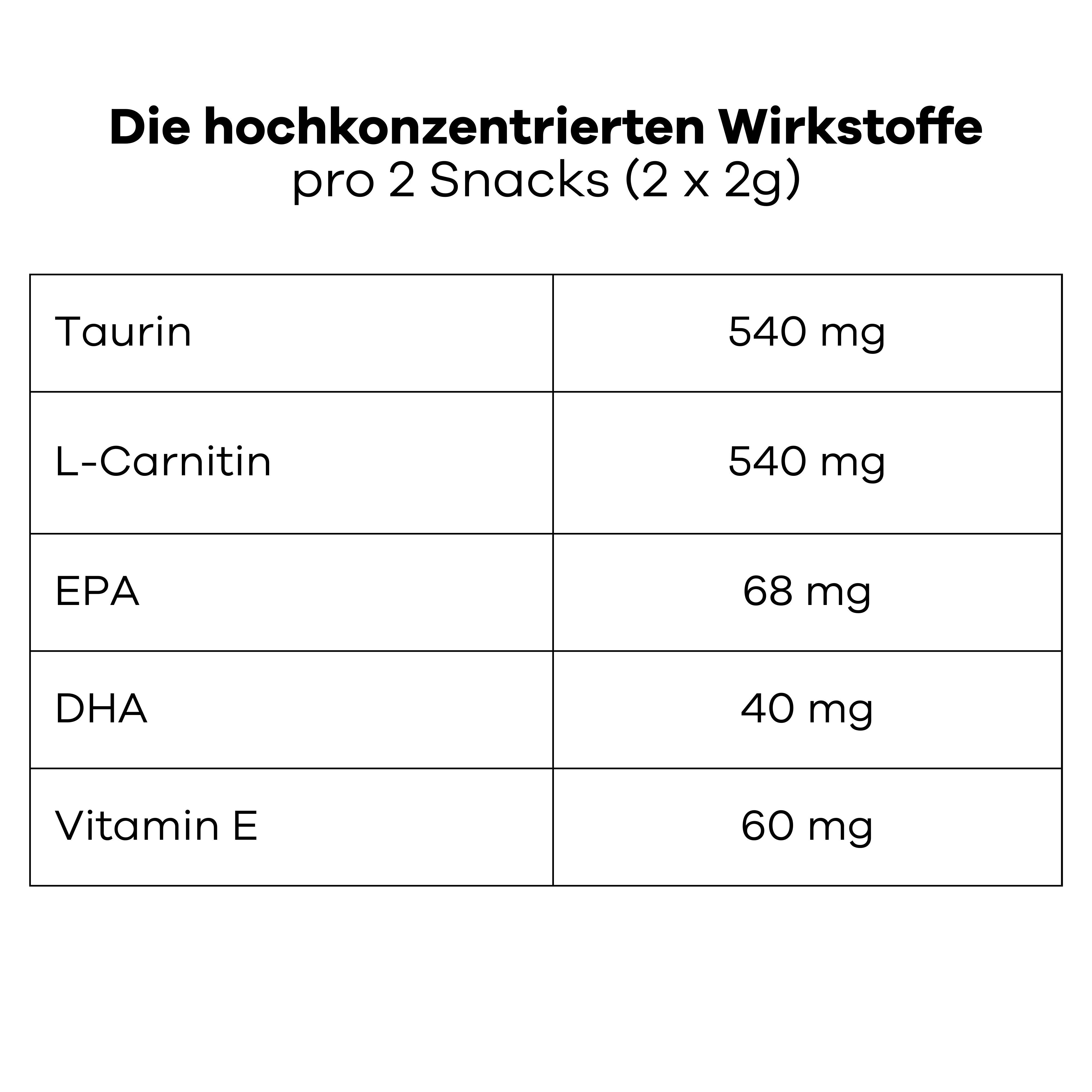 Tabella degli ingredienti per 2 snack. Testo: Taurina, L-Carnitina, EPA, DHA, Vitamina E. Quantità in mg.
