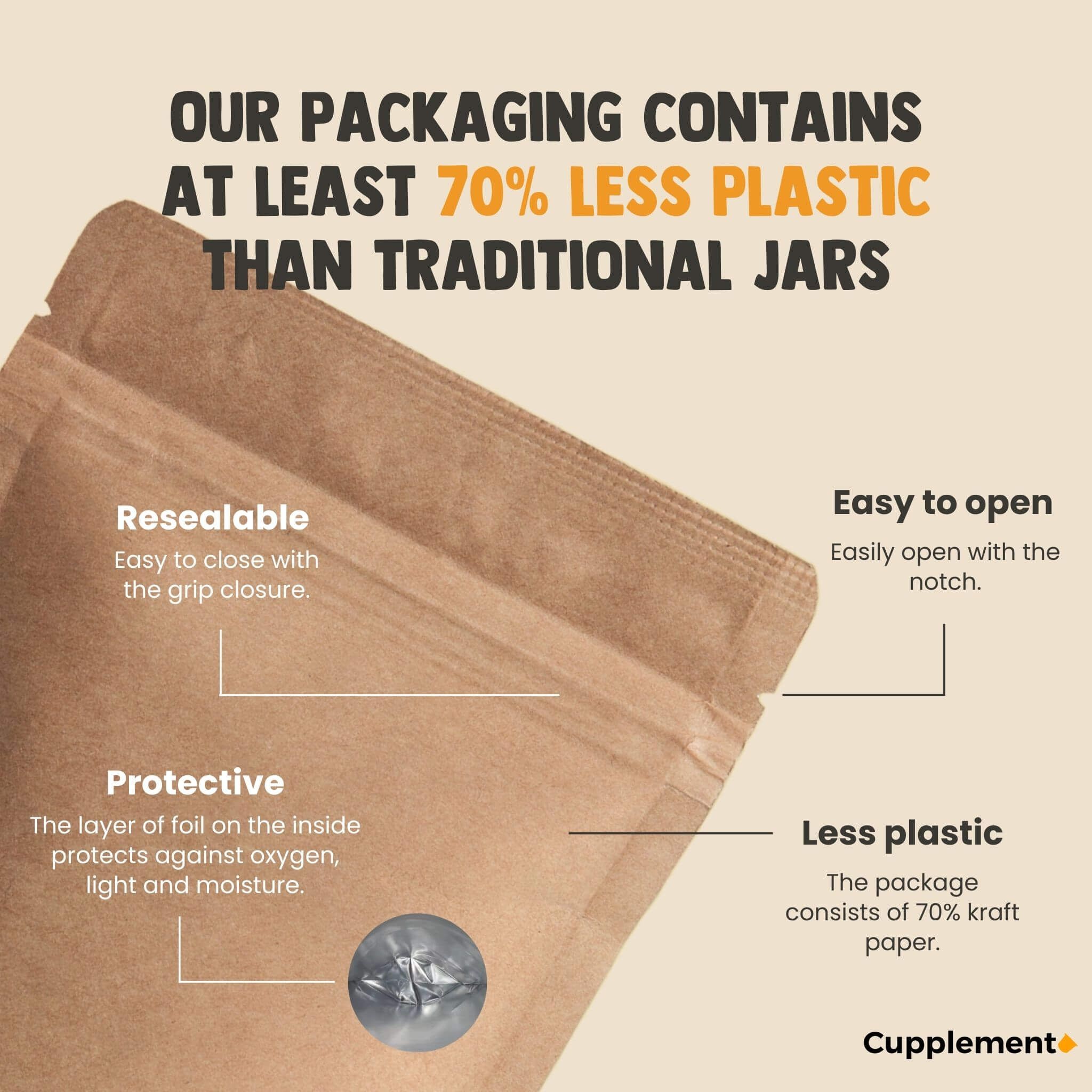Confezione con testo: Contiene almeno il 70% in meno di plastica rispetto ai barattoli tradizionali. Richiudibile, facile da aprire.
