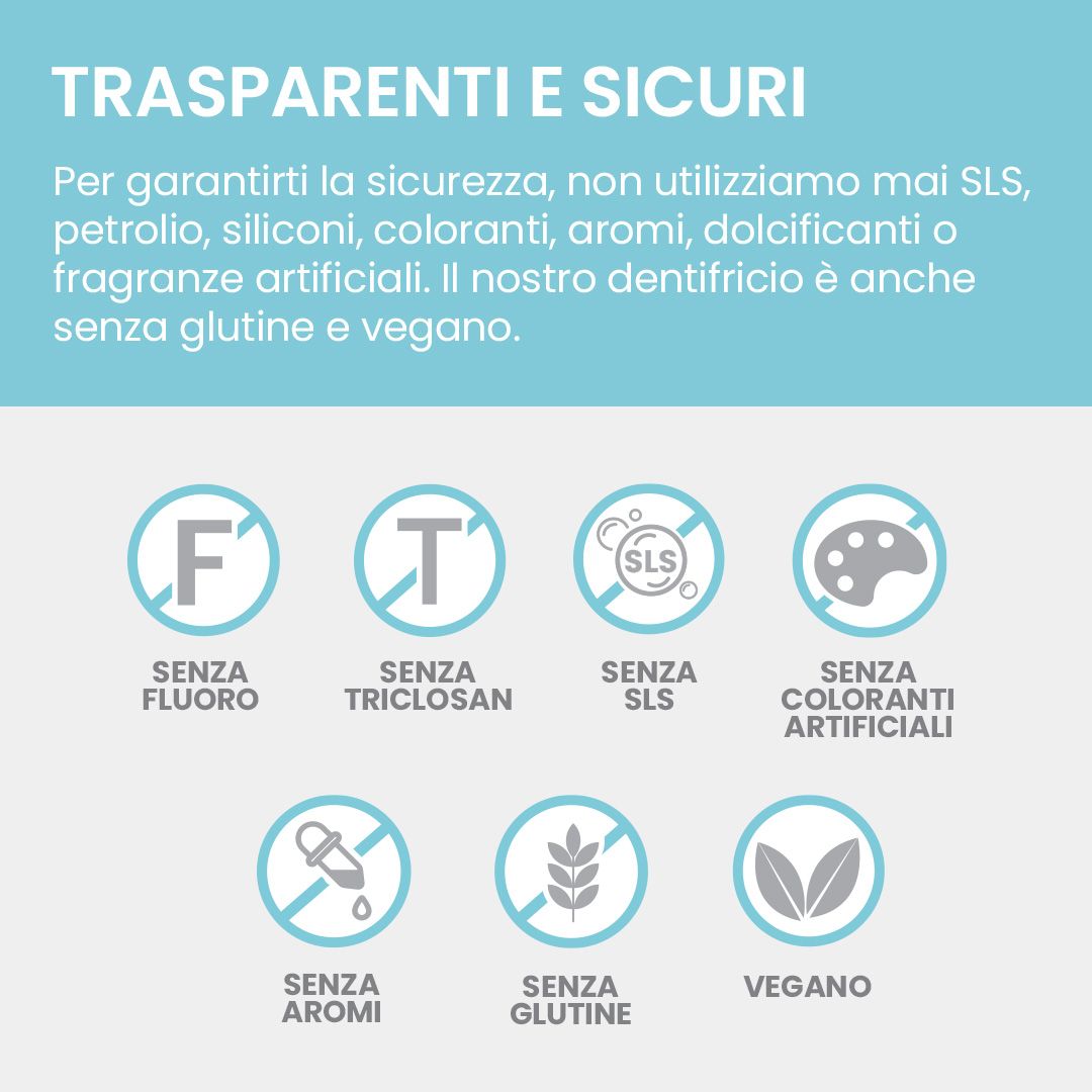 Dentifricio Himalaya Botanique Whitening: Senza fluoro, triclosan, SLS, coloranti/aromi artificiali, glutine. Vegano.