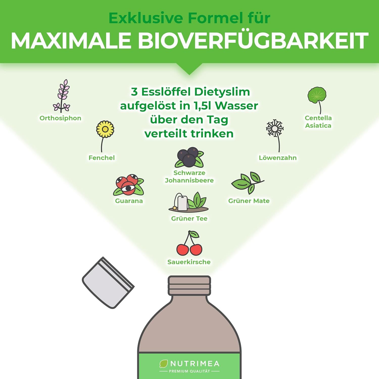Grafico con ingredienti. Una bottiglia con coperchio aperto. Testo: 3 cucchiai di Dietyslim in 1,5l di acqua.