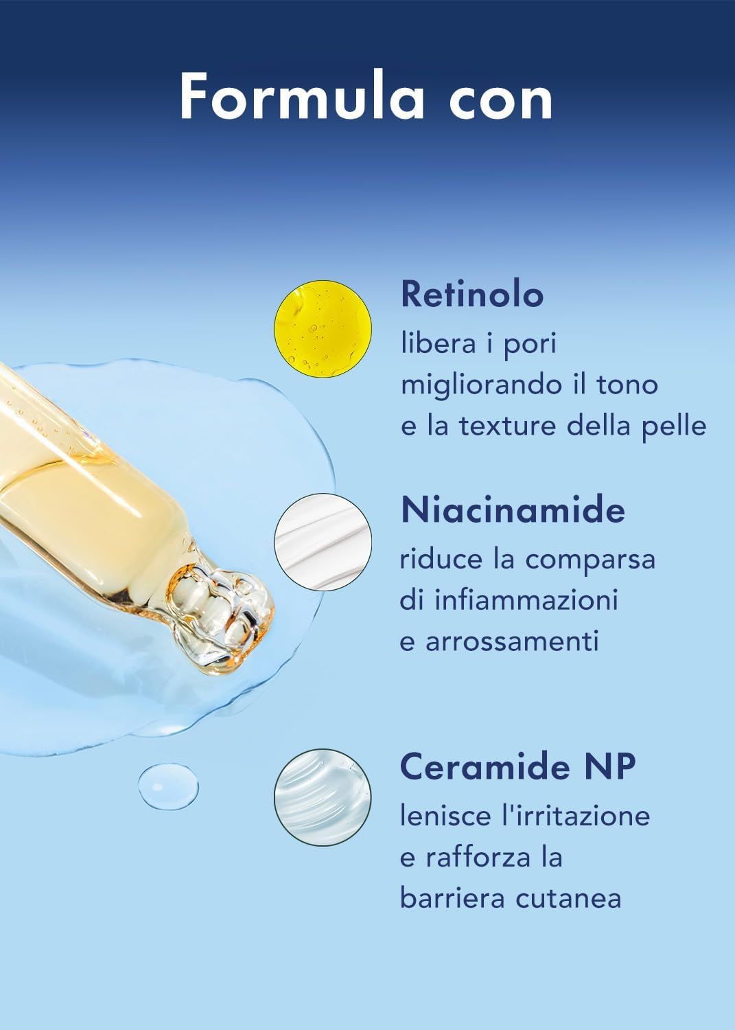 Grafico con gocce e ingredienti: Retinolo, Niacinamide e Ceramide NP. Le didascalie spiegano l'azione.