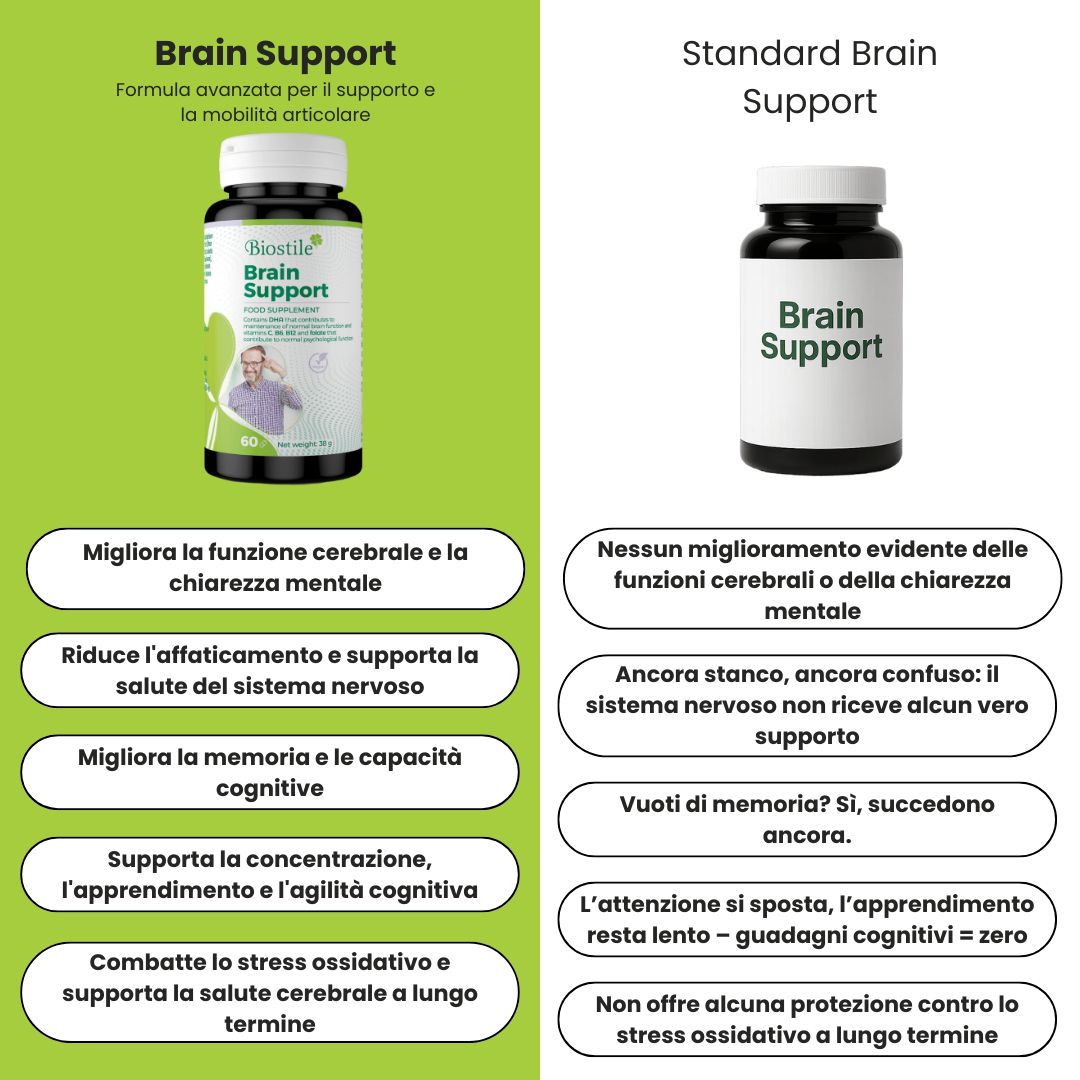 Confronto: Biostile Brain Support e Standard Brain Support. Vantaggi e svantaggi.