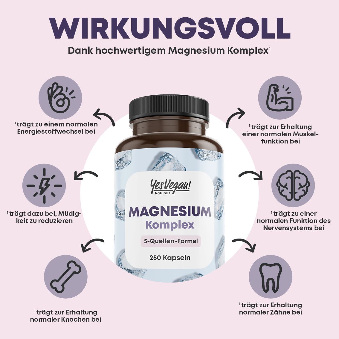 Flacone da 250 capsule di magnesio, formula 5 fonti. Benefici per energia, muscoli, nervi e ossa.