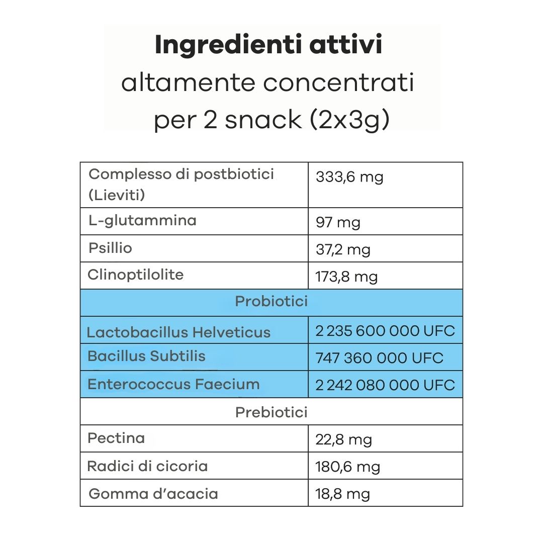 Tabella degli ingredienti per 2 snack: Complesso postbiotico, L-glutammina, psillio, clinoptilolite, probiotici, prebiotici.