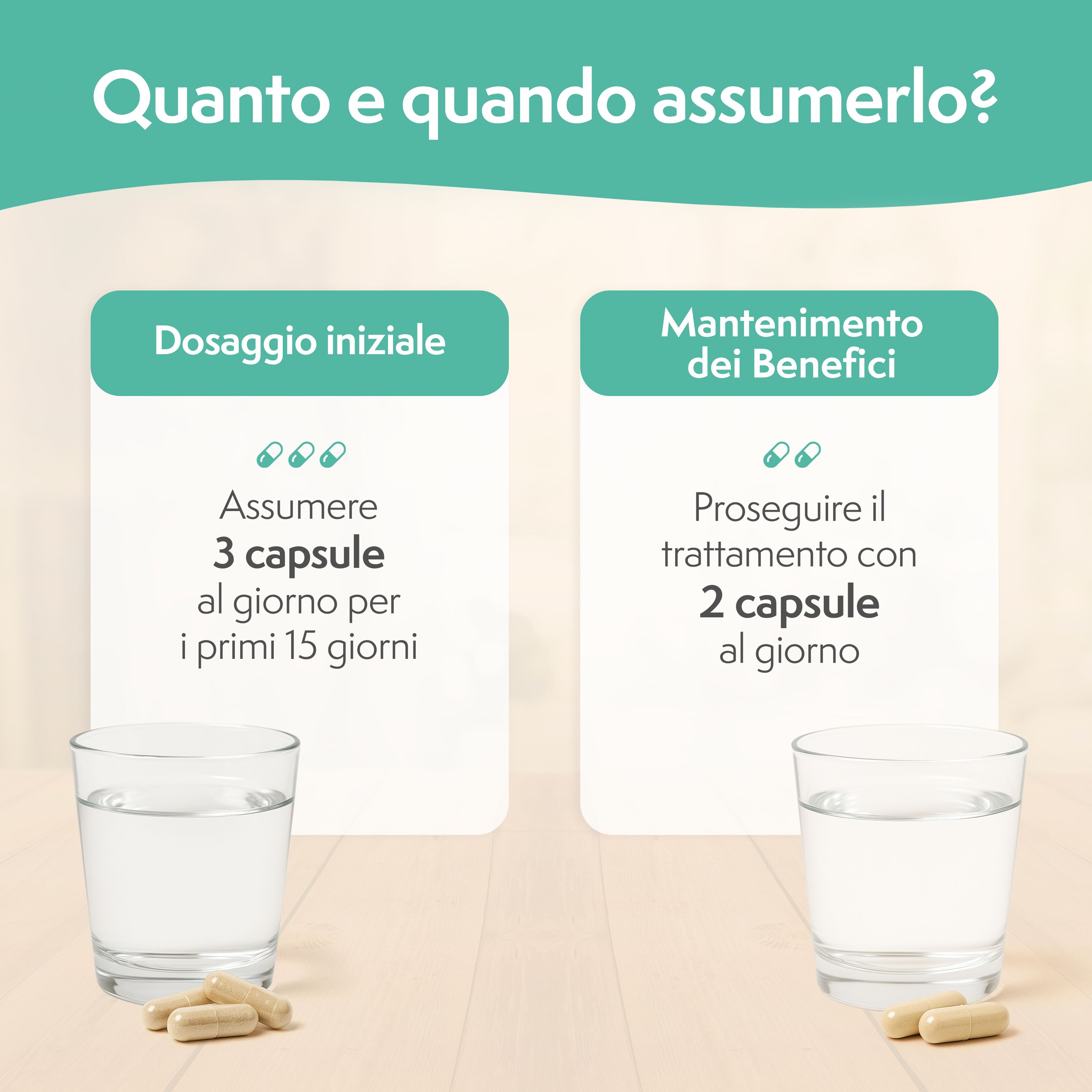 Infografica: dosaggio. Dose iniziale: 3 capsule al giorno per 15 giorni. Dose di mantenimento: 2 capsule al giorno. Bicchieri d'acqua.