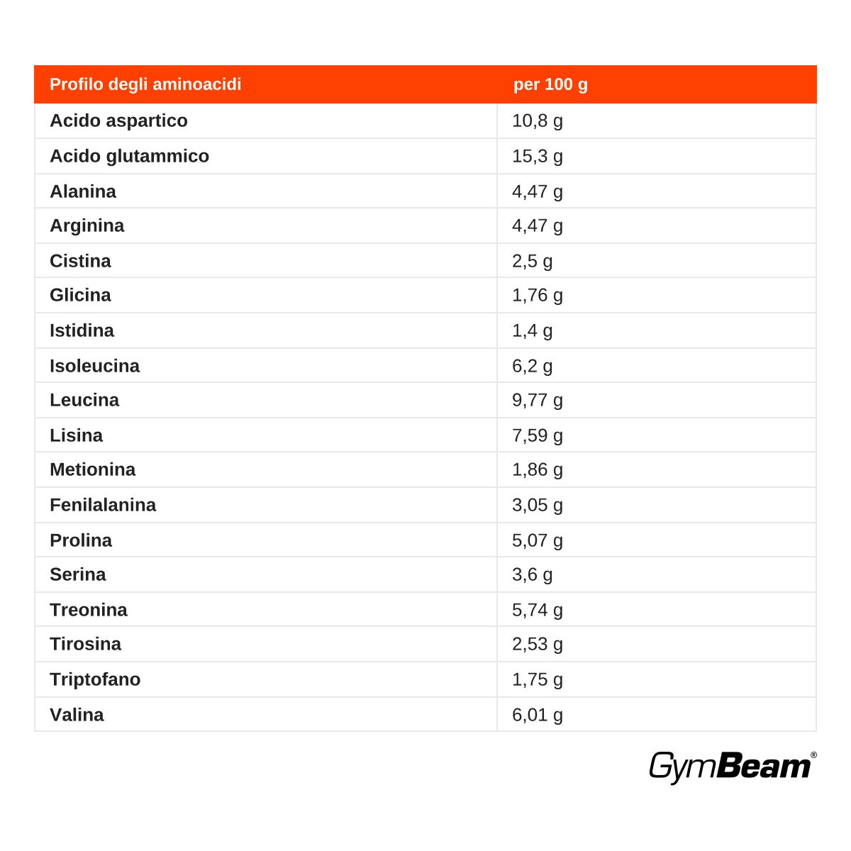 GymBeam Just Whey Proteine Grass-Fed polvere