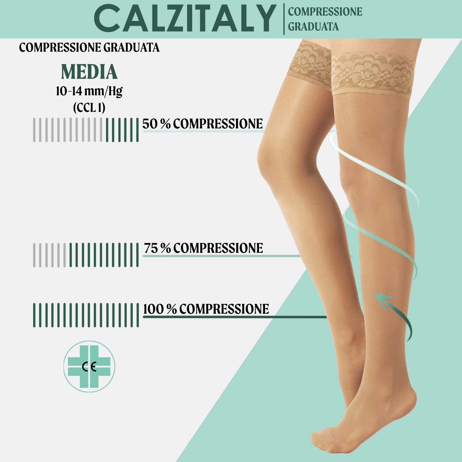 Calze compressive color carne con pizzo. Compressione graduata, 10-14 mm/Hg. Marchio CE medico.
