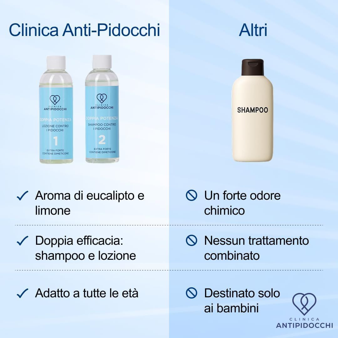 Shampoo Premium per le pidocchi della Clinica Anti Pidocchi + Lozione per adulti e bambini