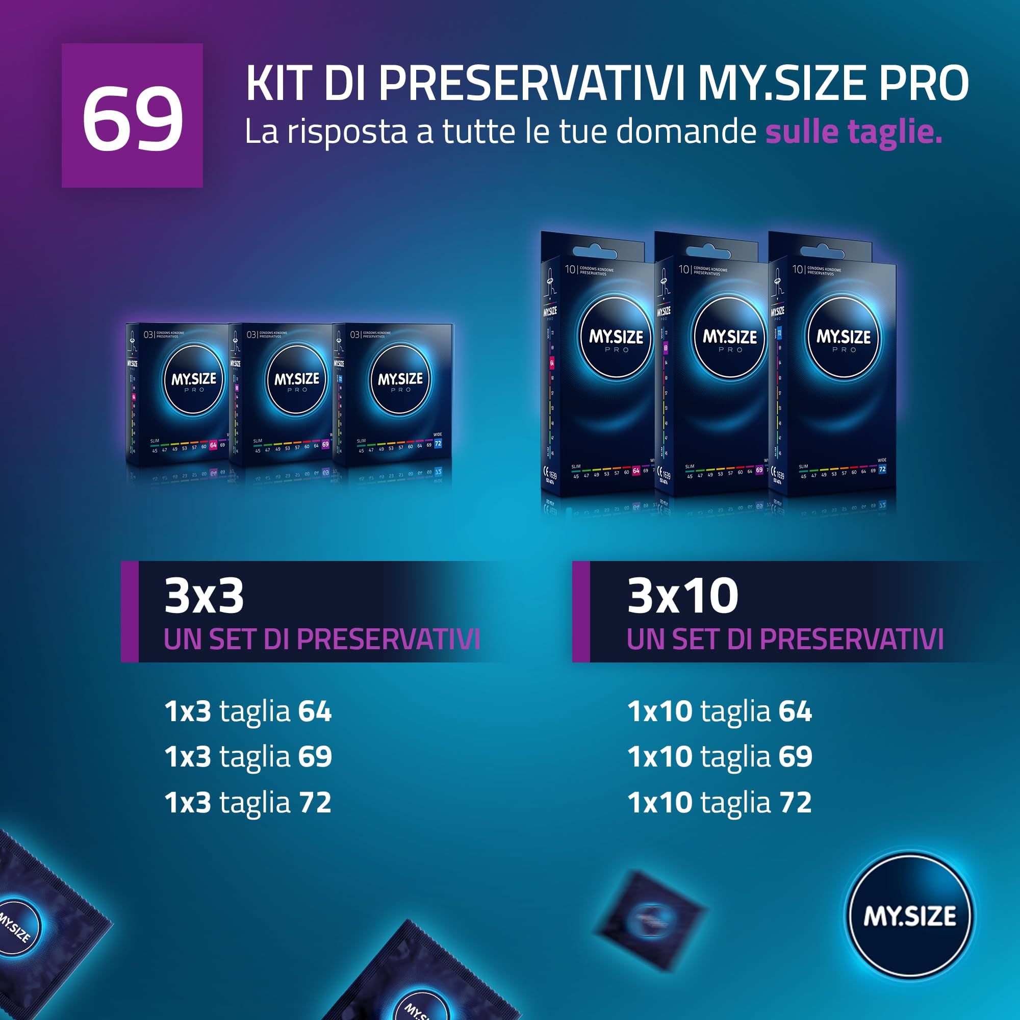Preservativi My.Size Pro: confezioni 3x3 (taglie 64, 69, 72) e 3x10 (taglie 64, 69, 72).