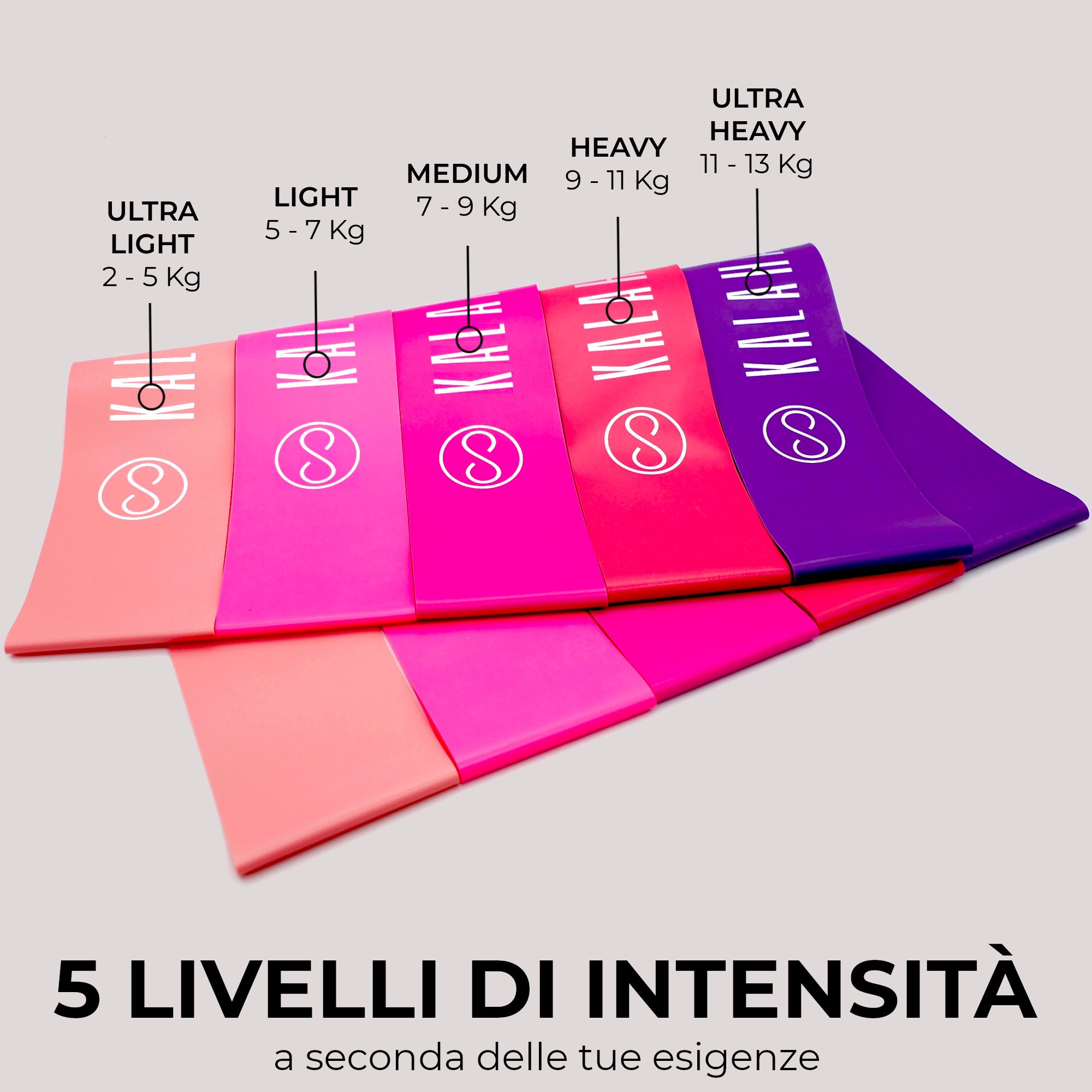Cinque fasce fitness KALAHARI con indicazione dei livelli di resistenza (2-13 Kg) e intensità.