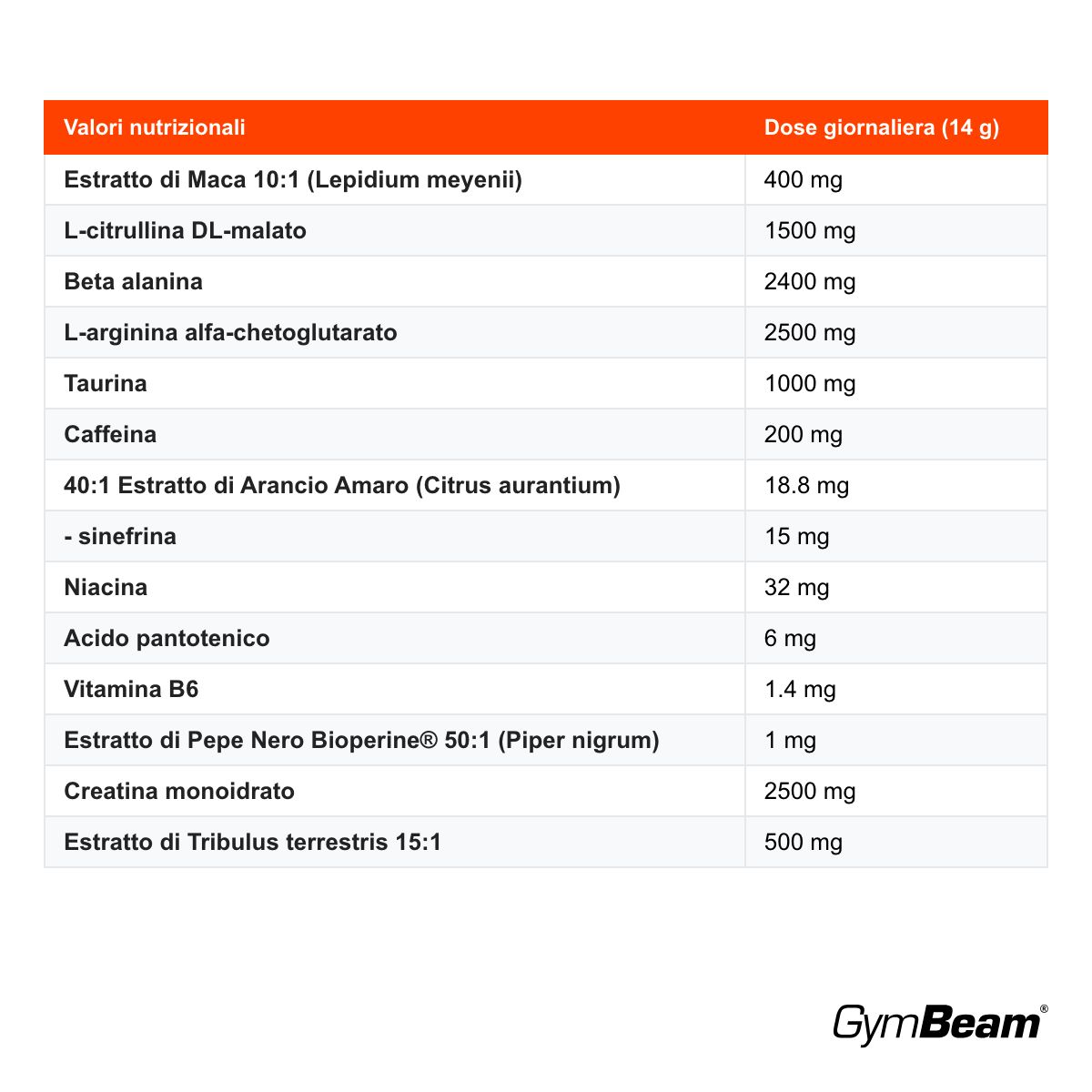 GymBeam Men‘s Force Pre-Workout 13 ingredienti funzionali, Frutti Di Bosco