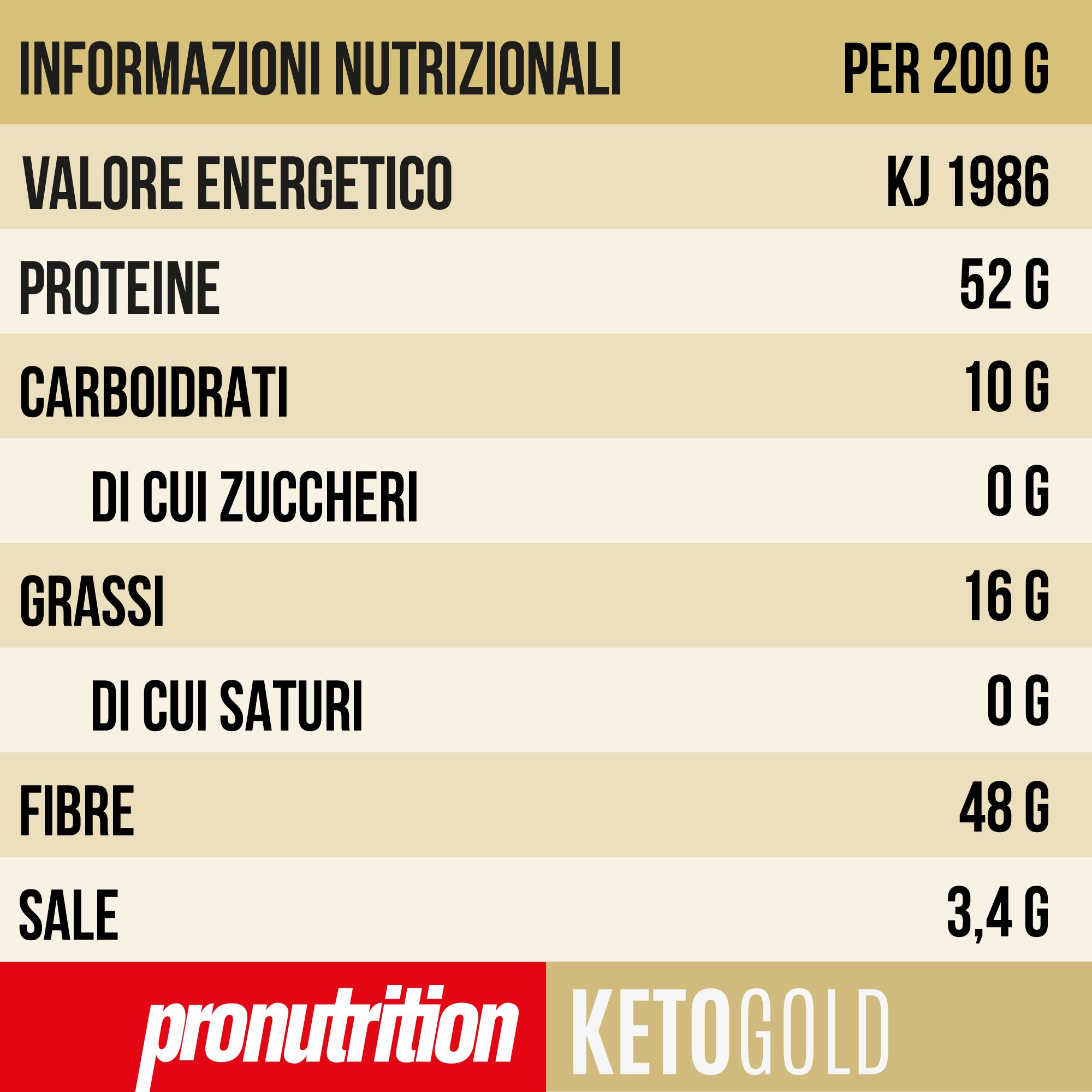 Tabella nutrizionale per Pizza Keto. Marchio Pronutrition, scritta KETOGOLD. Informazioni per 200g: energia, proteine, carboidrati, grassi, fibre, sale.