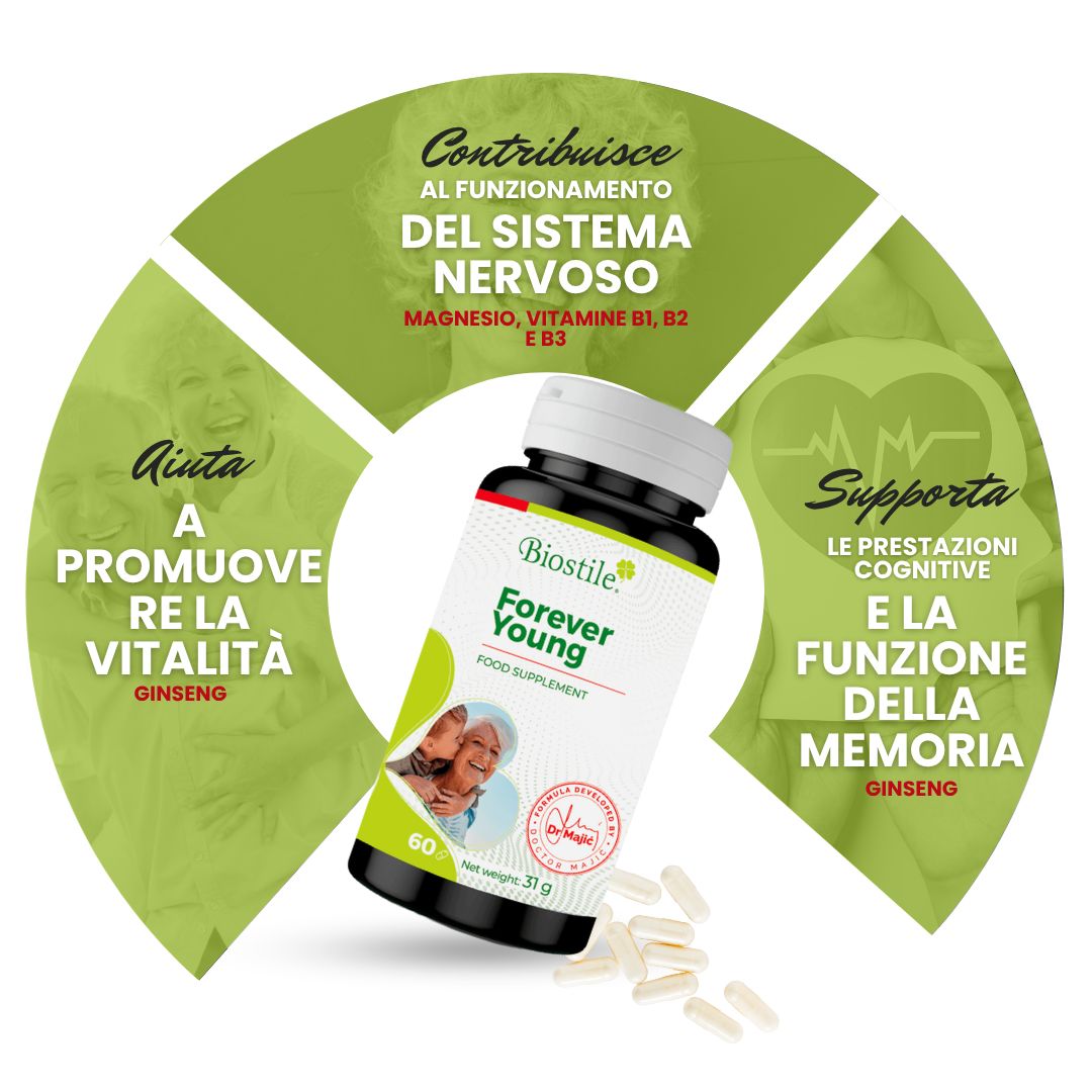 Flacone Biostile Forever Young con capsule e infografica. Testo: Contribuisce alla funzione del sistema nervoso.