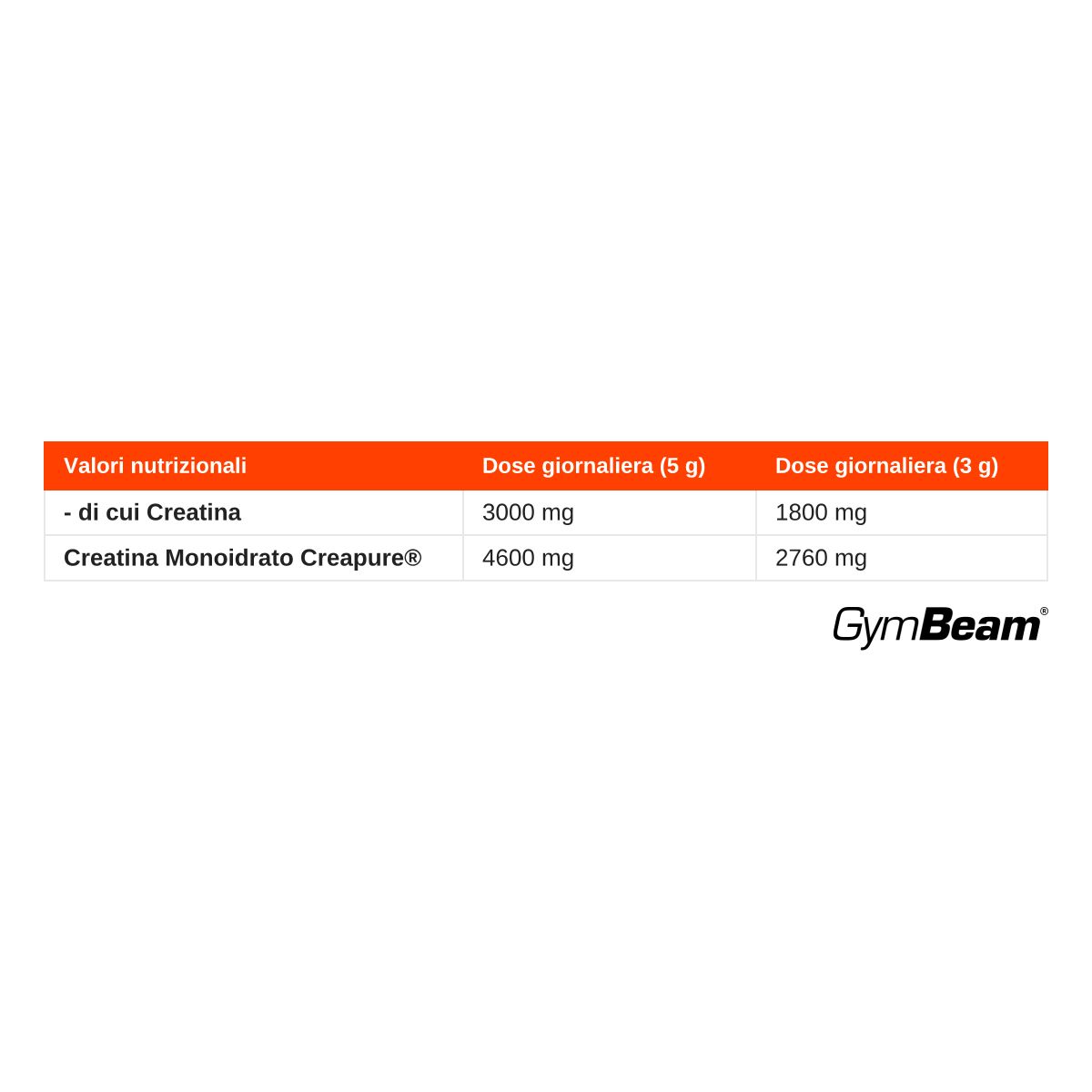 Tabella nutrizionale per Creatina Monoidrato: dosi giornaliere da 3g e 5g. Marca: GymBeam.